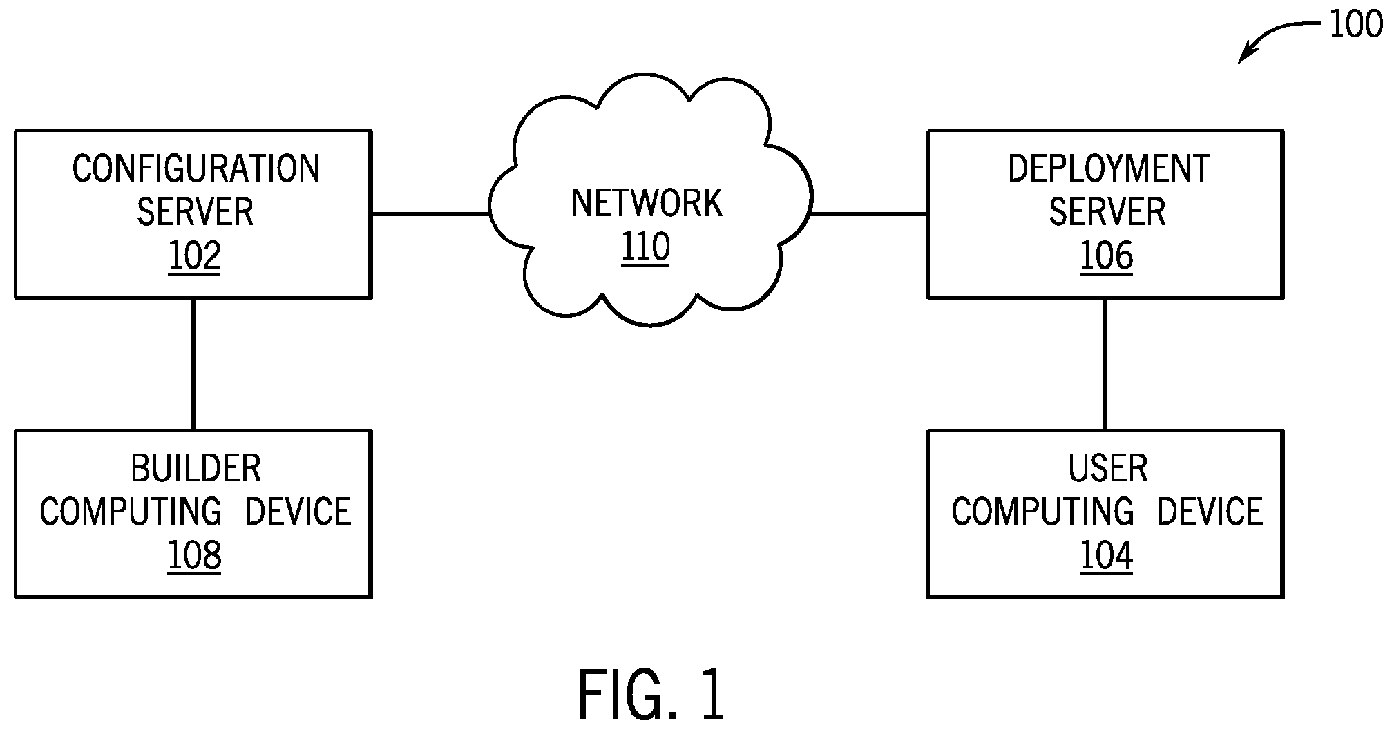 Patent US12430556 Figure 1 – Large language modules in modular programming