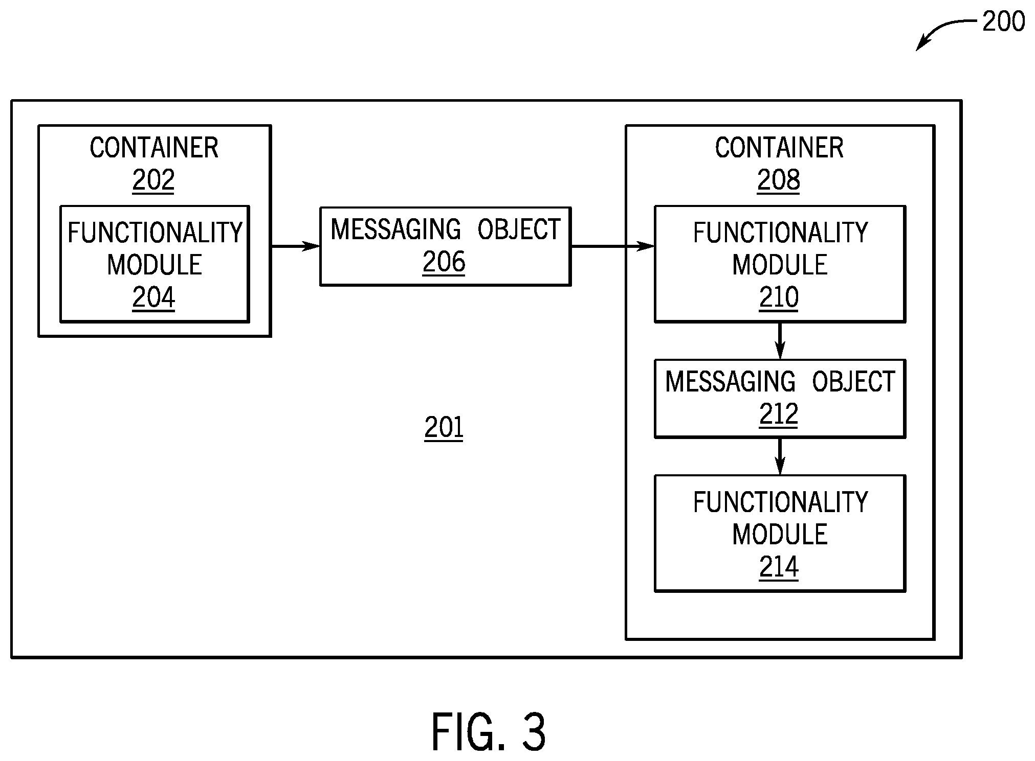 Patent US12430556 Figure 3 – Large language modules in modular programming