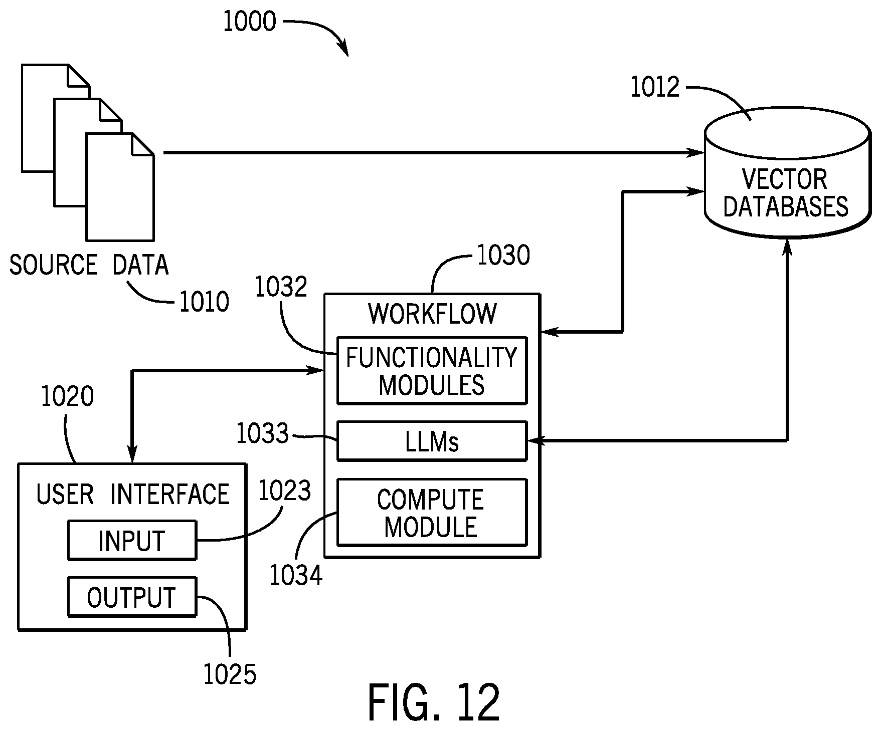 Patent US12430556 Figure 10 – Large language modules in modular programming