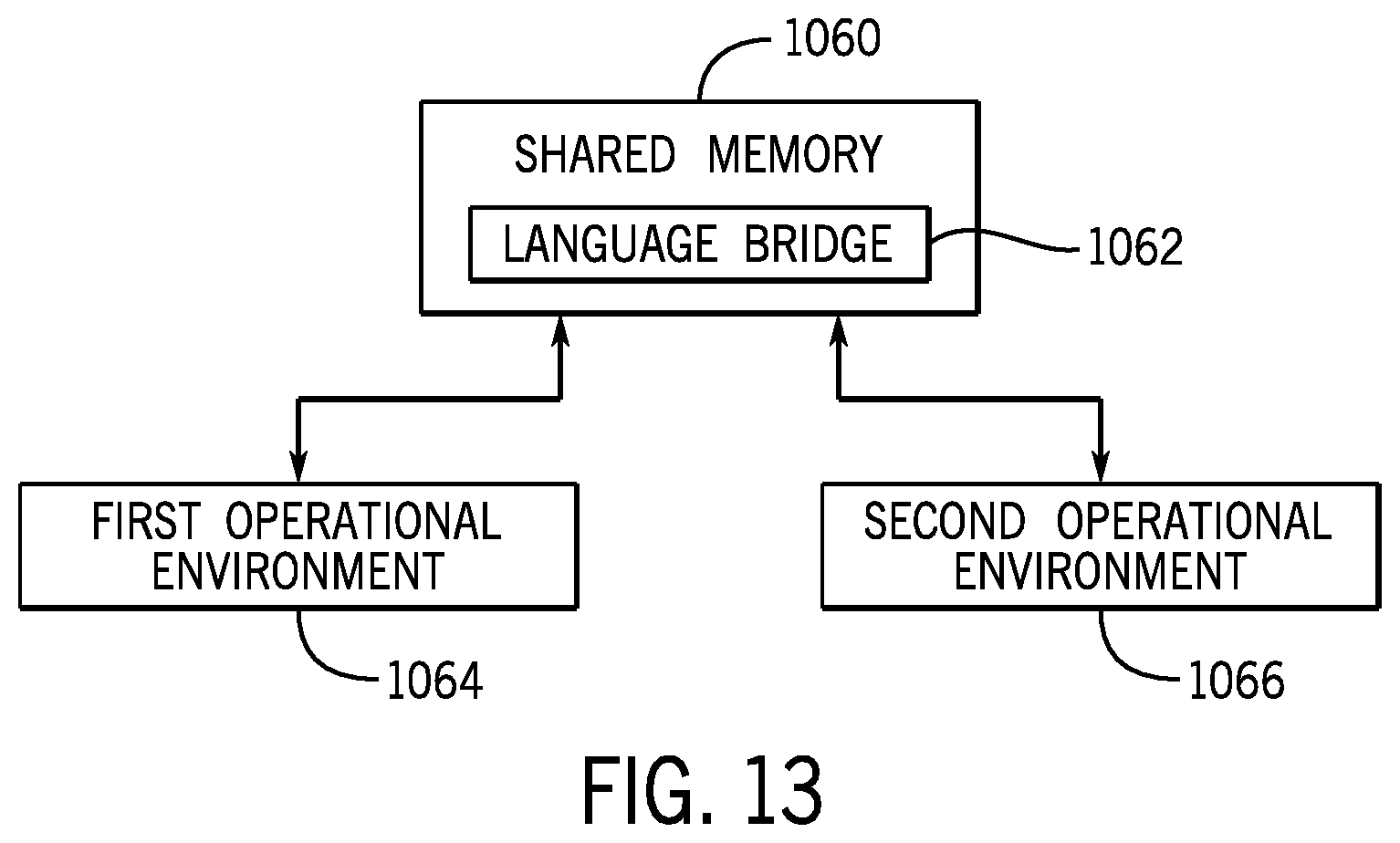 Patent US12430556 Figure 11 – Large language modules in modular programming