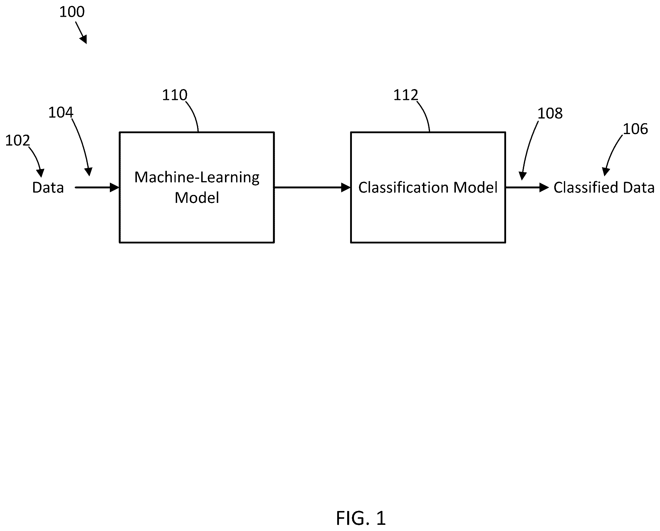 Patent US12430573 Figure 1 – Subject-aware contrastive learning for biosignals