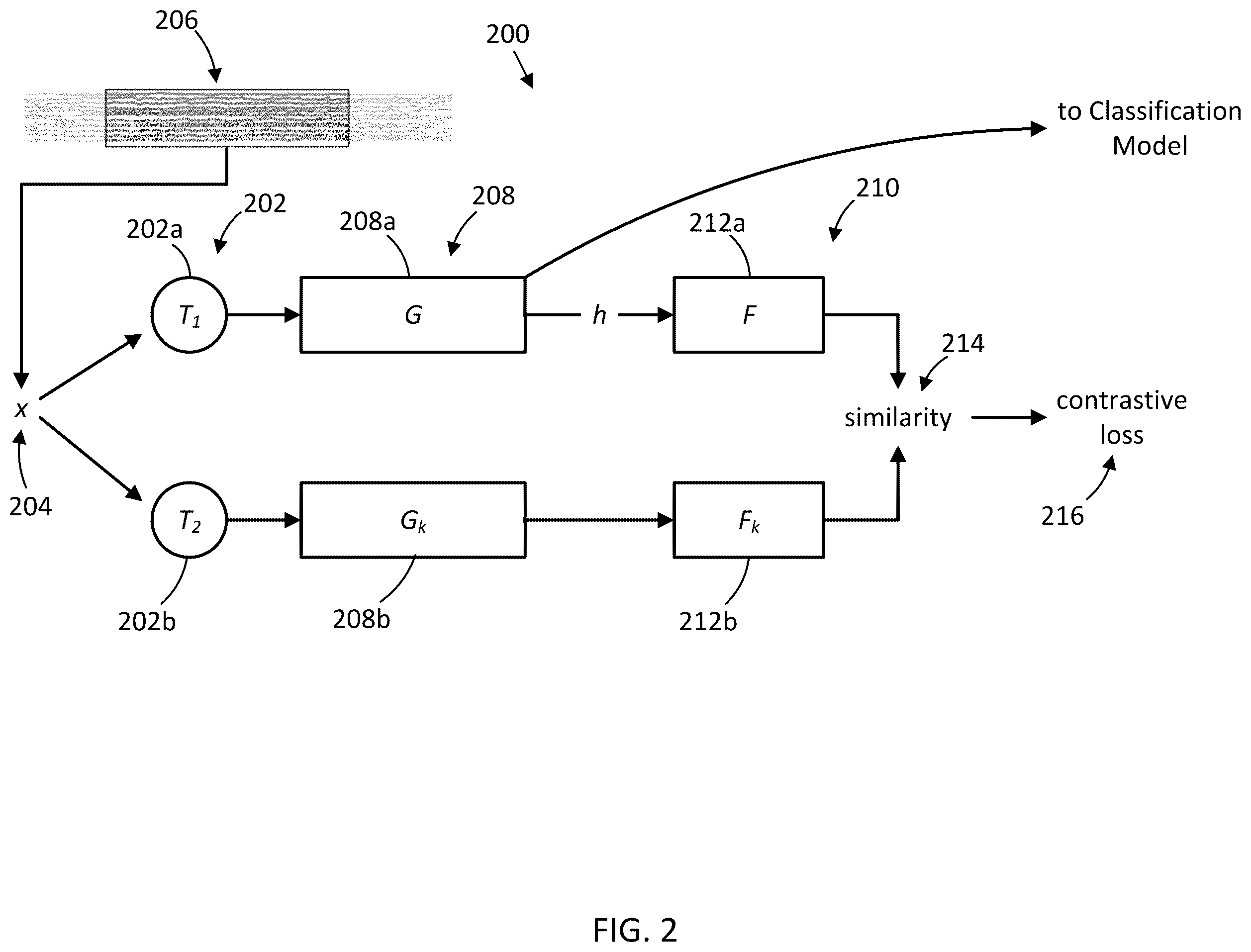 Patent US12430573 Figure 2 – Subject-aware contrastive learning for biosignals