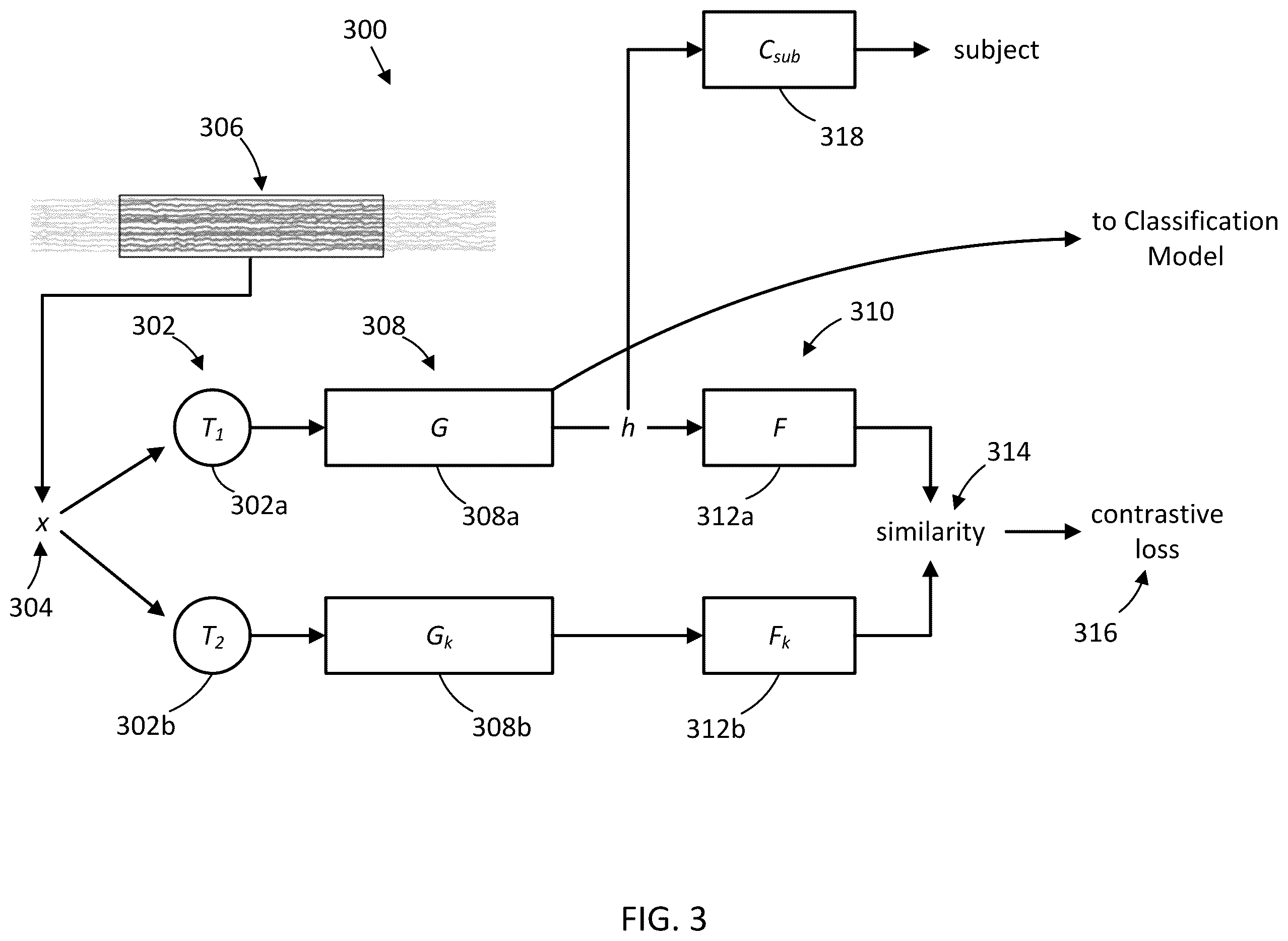 Patent US12430573 Figure 3 – Subject-aware contrastive learning for biosignals