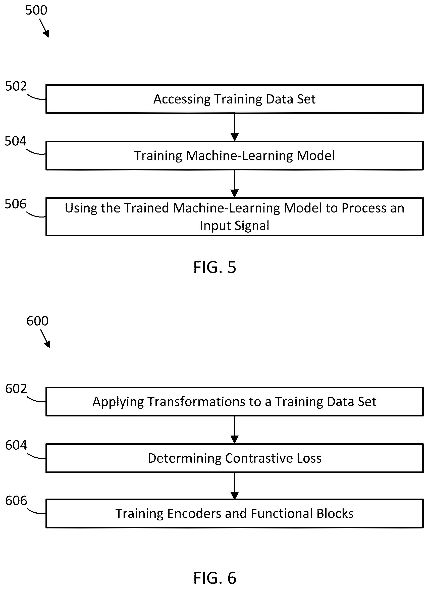 Patent US12430573 Figure 5 – Subject-aware contrastive learning for biosignals