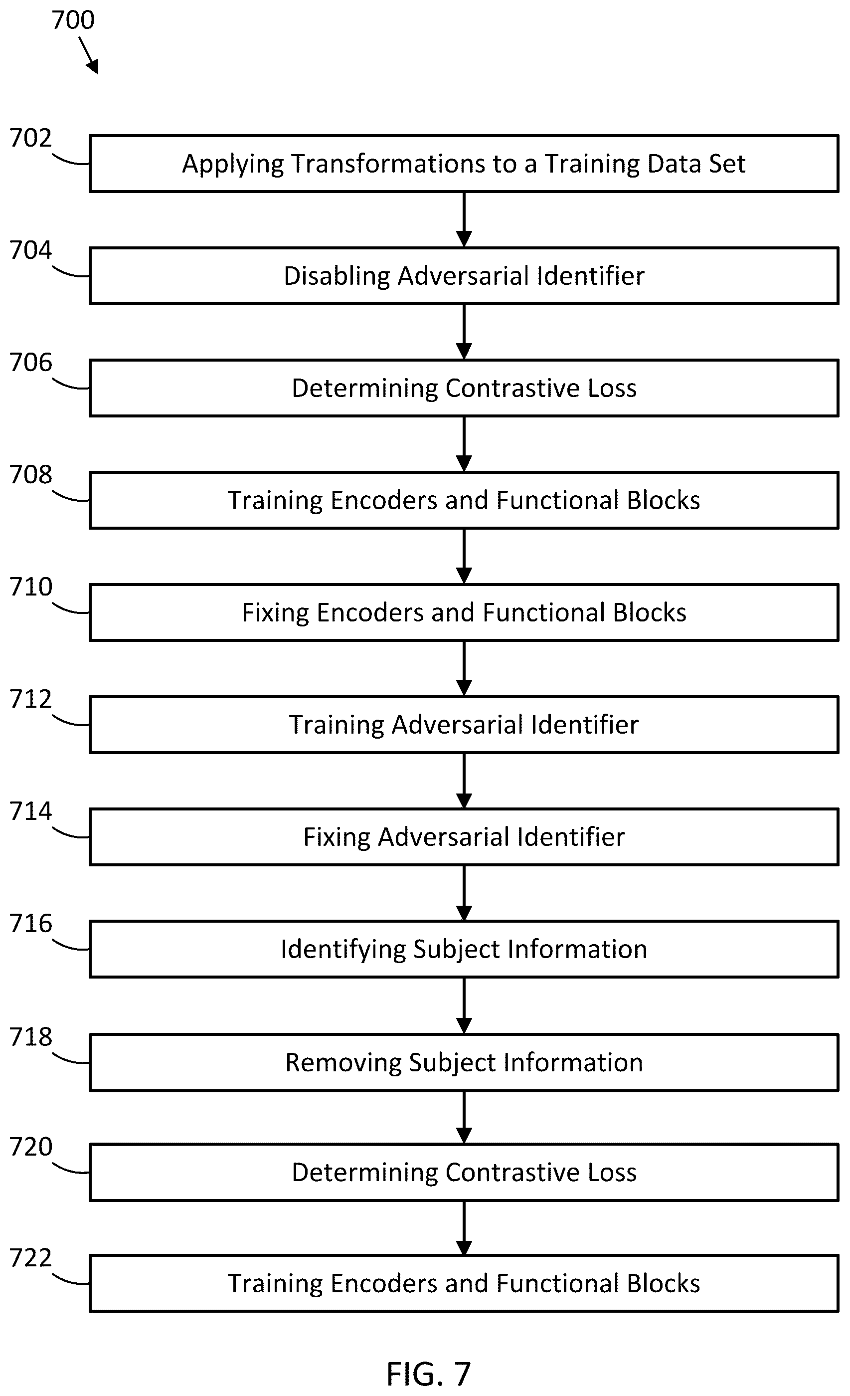 Patent US12430573 Figure 6 – Subject-aware contrastive learning for biosignals