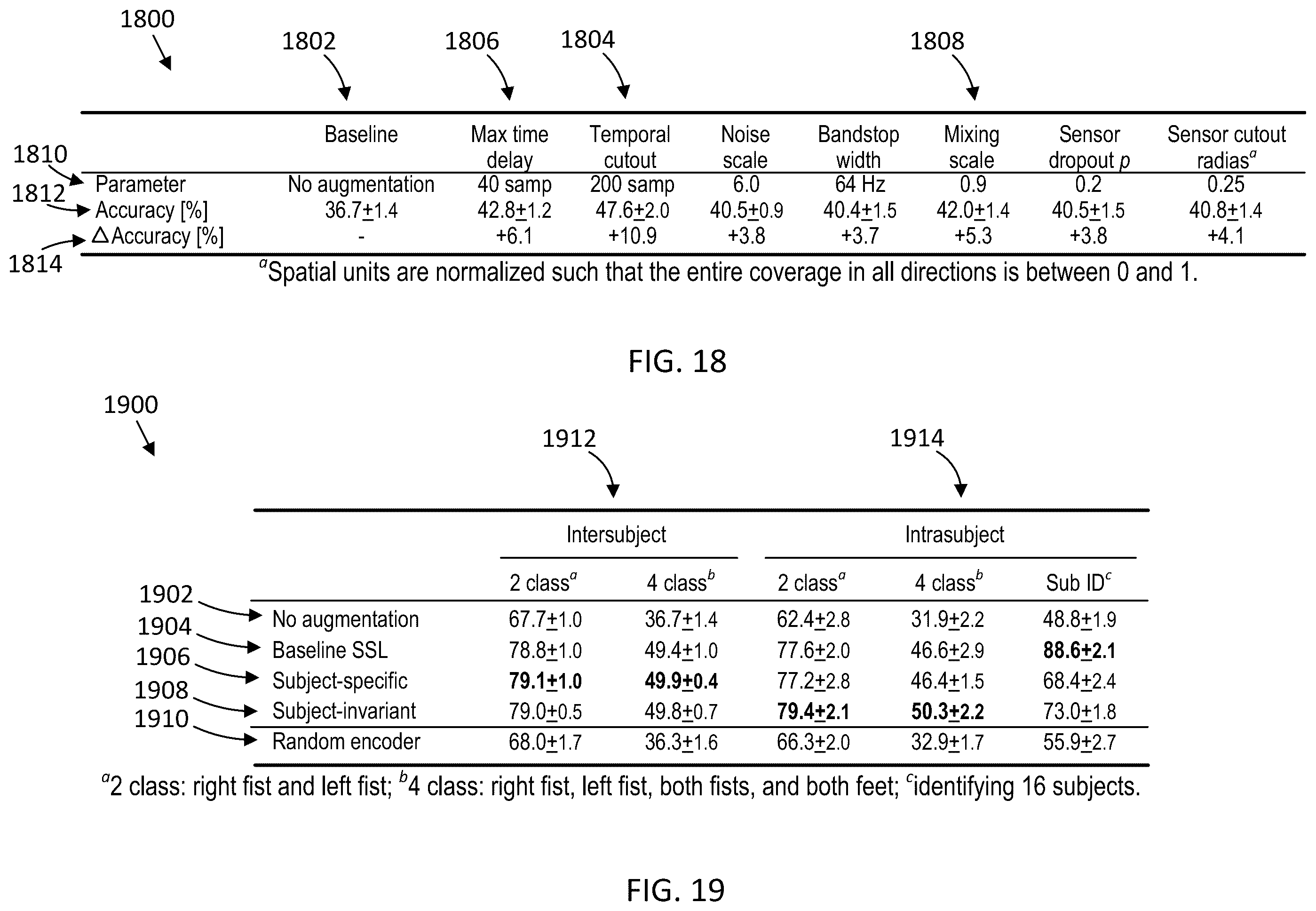 Patent US12430573 Figure 13 – Subject-aware contrastive learning for biosignals