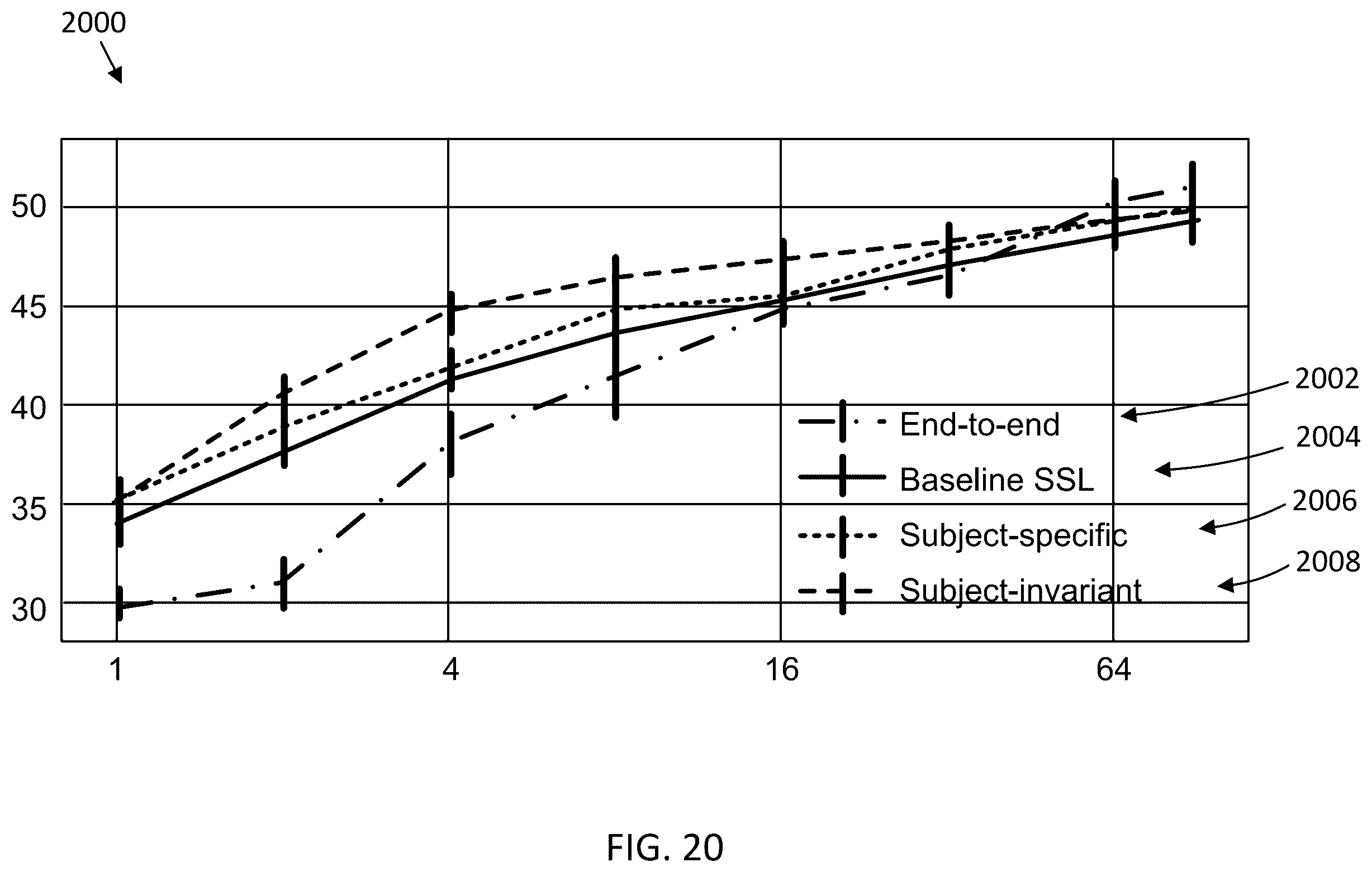 Patent US12430573 Figure 14 – Subject-aware contrastive learning for biosignals