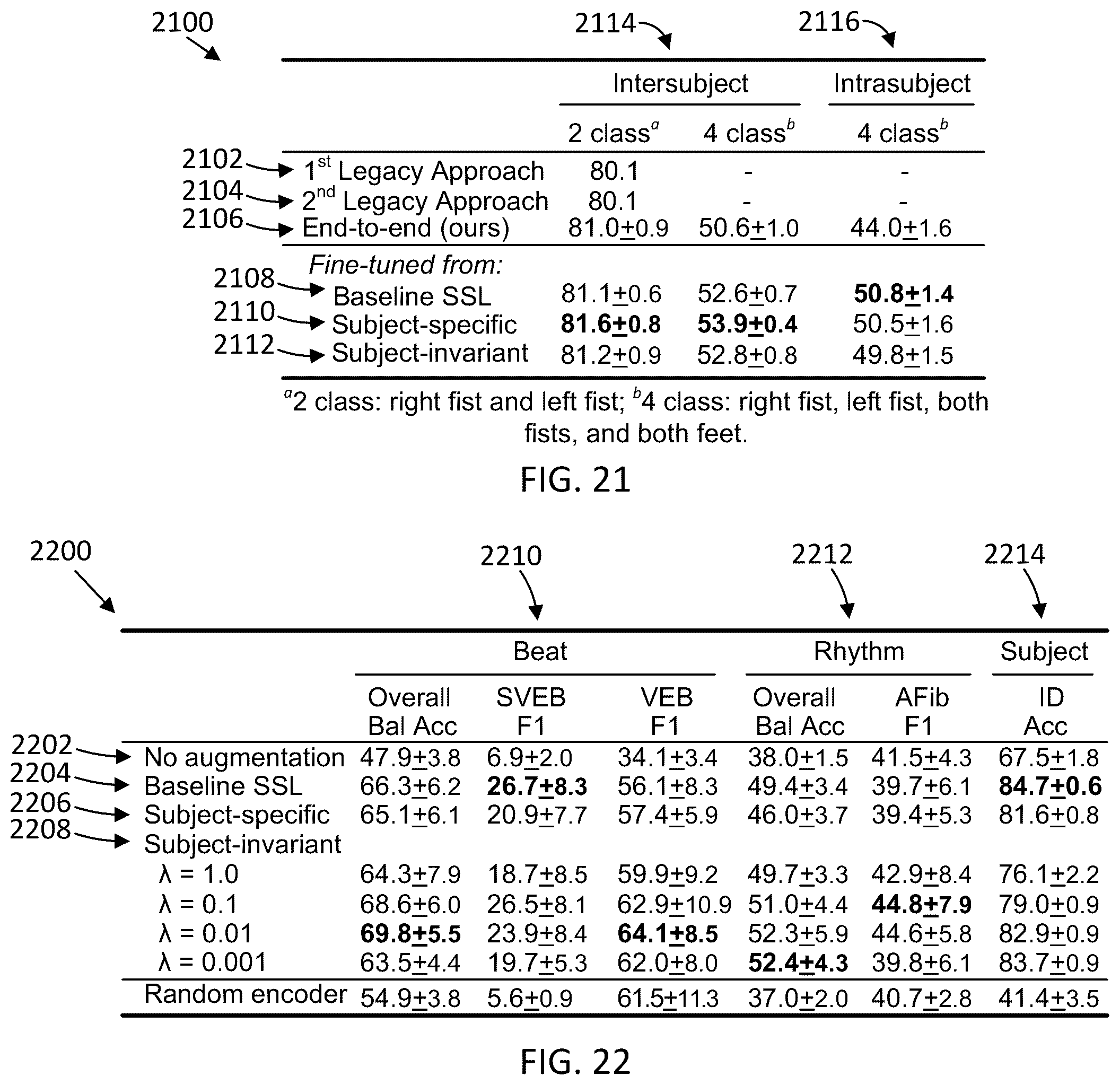 Patent US12430573 Figure 15 – Subject-aware contrastive learning for biosignals