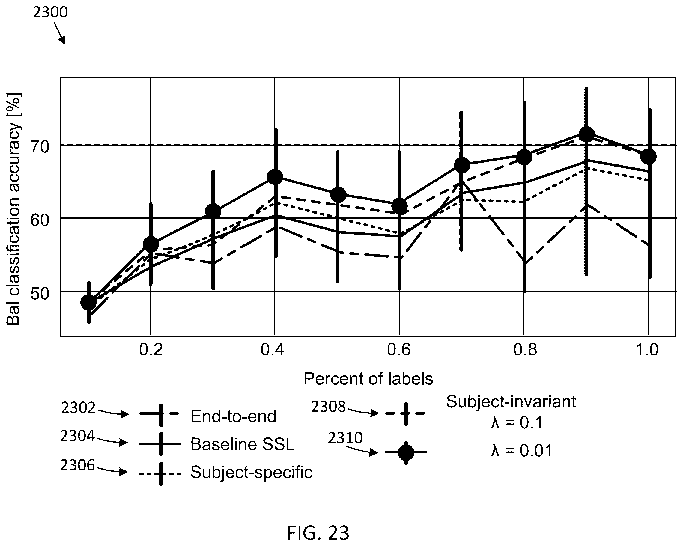 Patent US12430573 Figure 16 – Subject-aware contrastive learning for biosignals