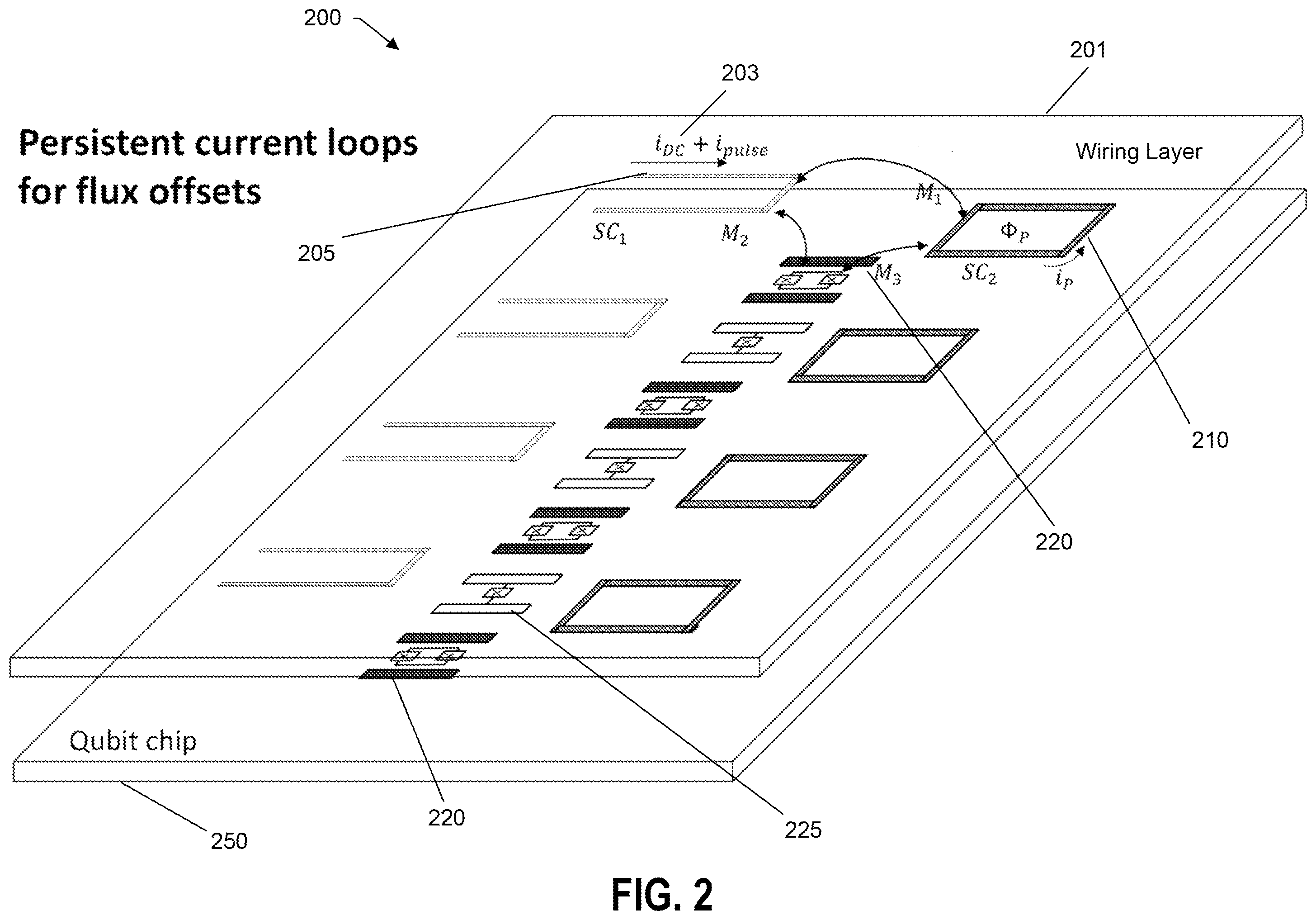 Patent US12430579 Figure 2 – Generating DC offsets in flux-tunable transmons with persistent current loops