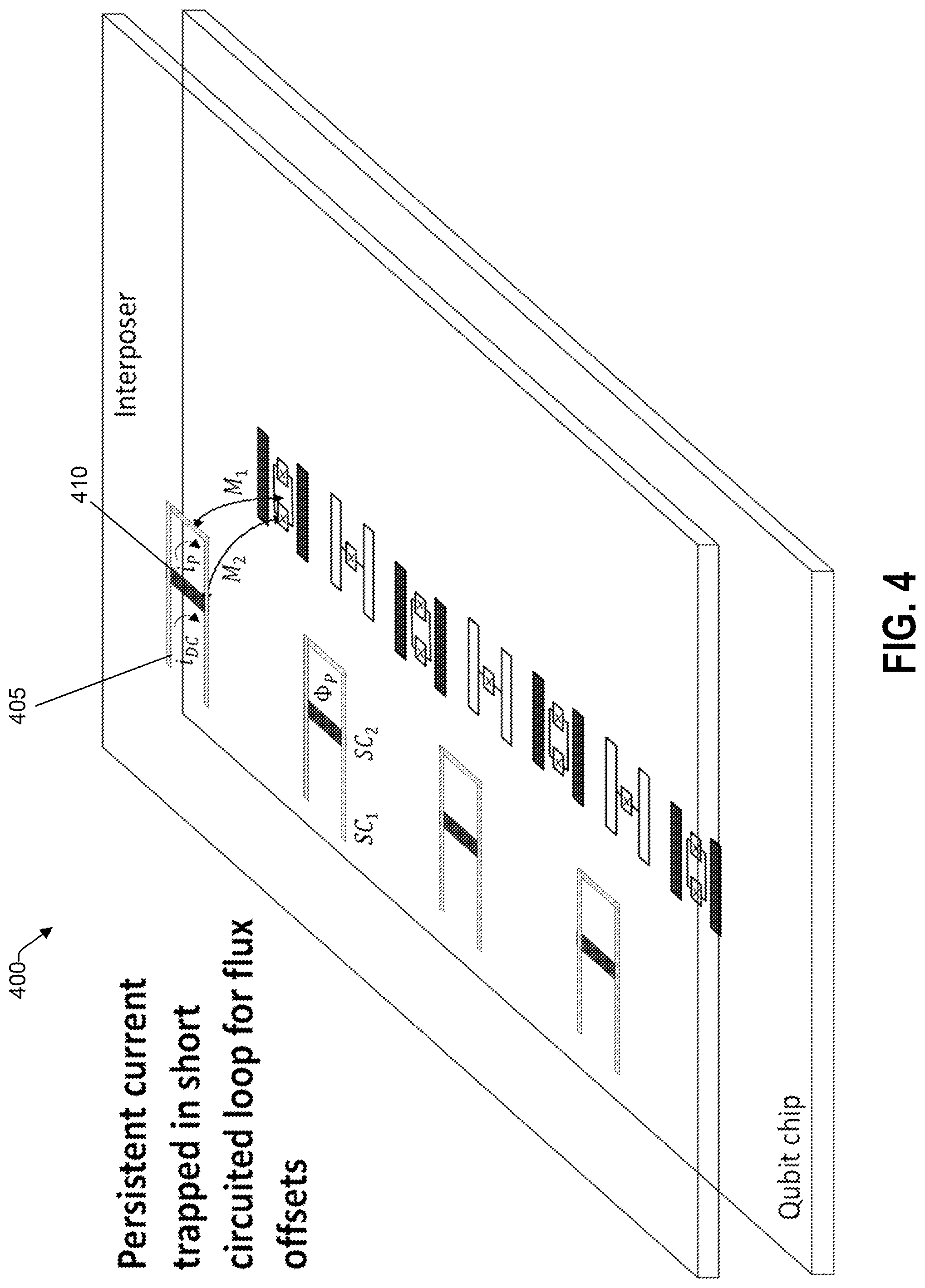 Patent US12430579 Figure 4 – Generating DC offsets in flux-tunable transmons with persistent current loops