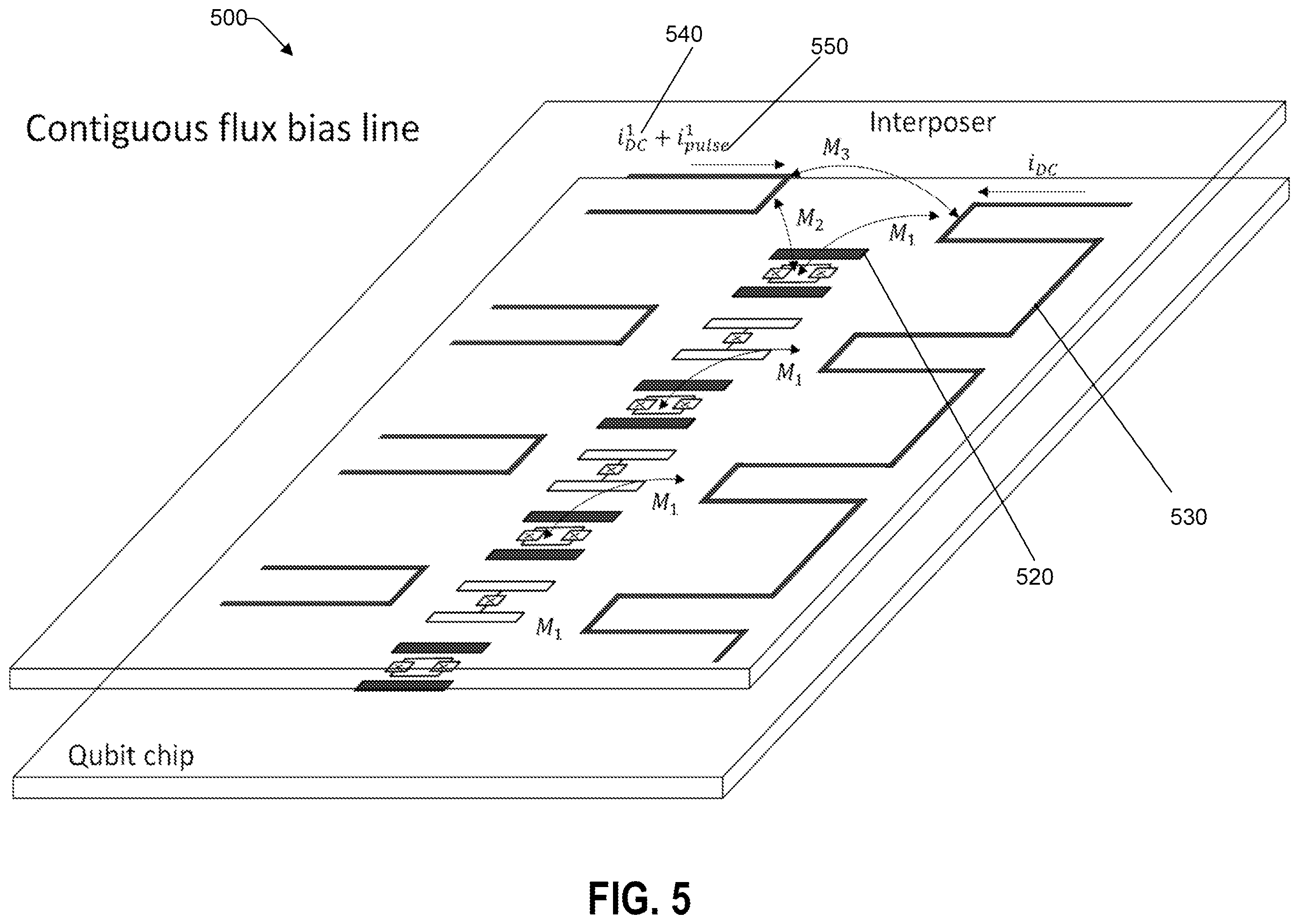 Patent US12430579 Figure 5 – Generating DC offsets in flux-tunable transmons with persistent current loops