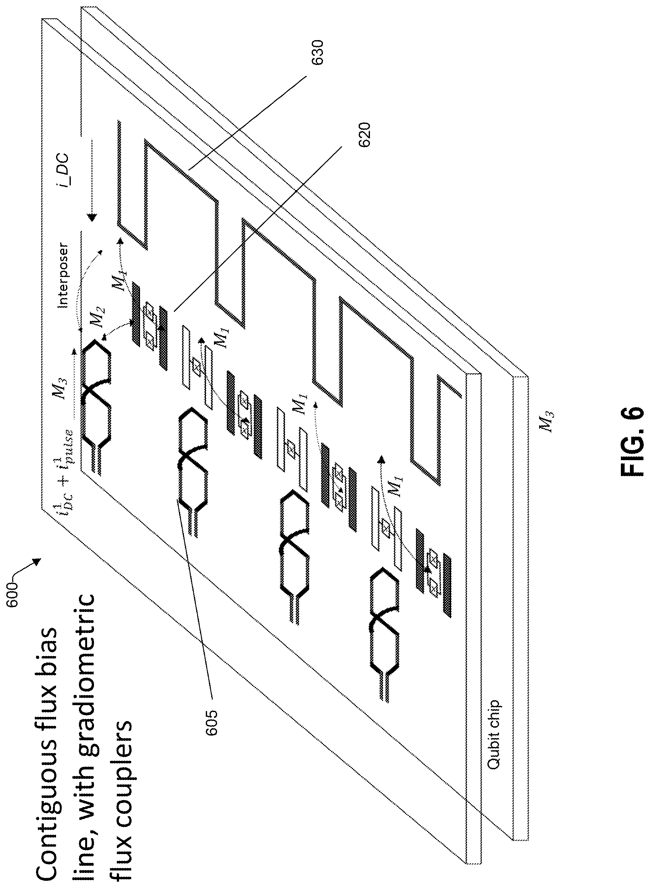 Patent US12430579 Figure 6 – Generating DC offsets in flux-tunable transmons with persistent current loops