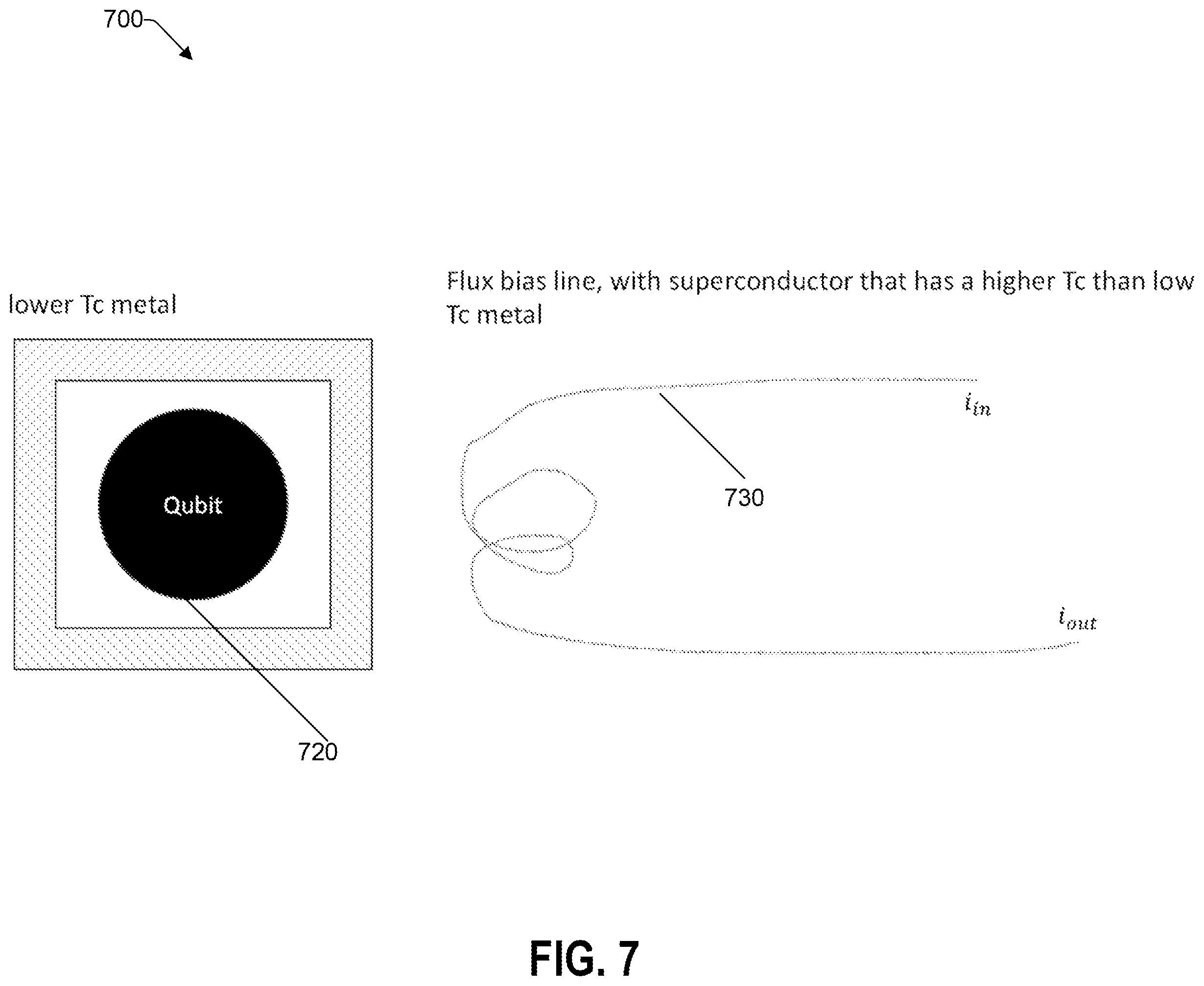Patent US12430579 Figure 7 – Generating DC offsets in flux-tunable transmons with persistent current loops