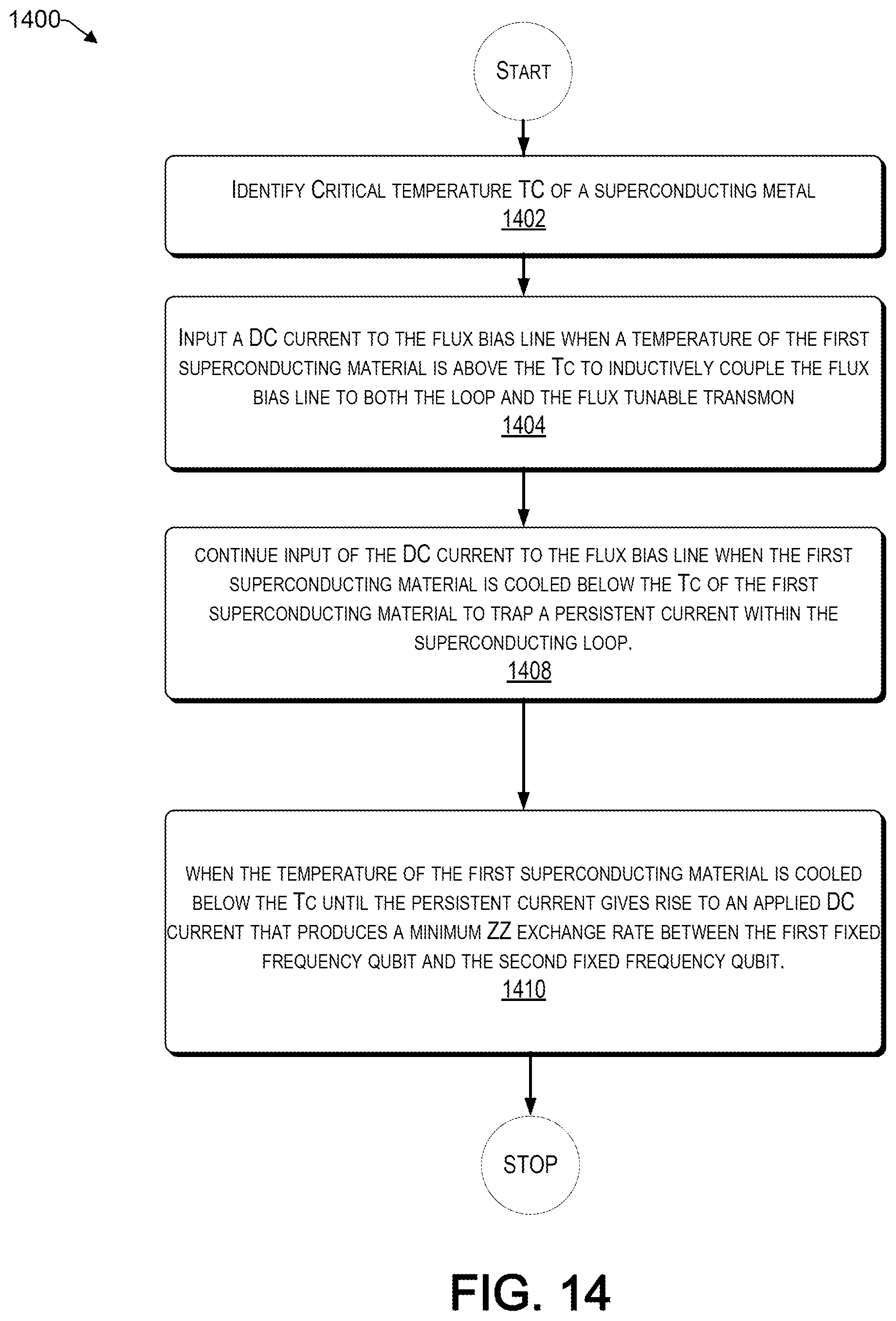 Patent US12430579 Figure 14 – Generating DC offsets in flux-tunable transmons with persistent current loops