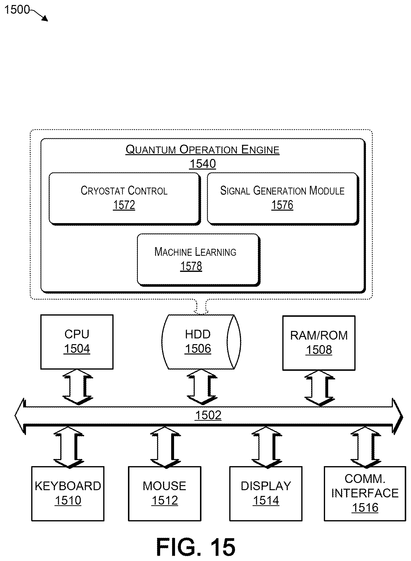 Patent US12430579 Figure 15 – Generating DC offsets in flux-tunable transmons with persistent current loops