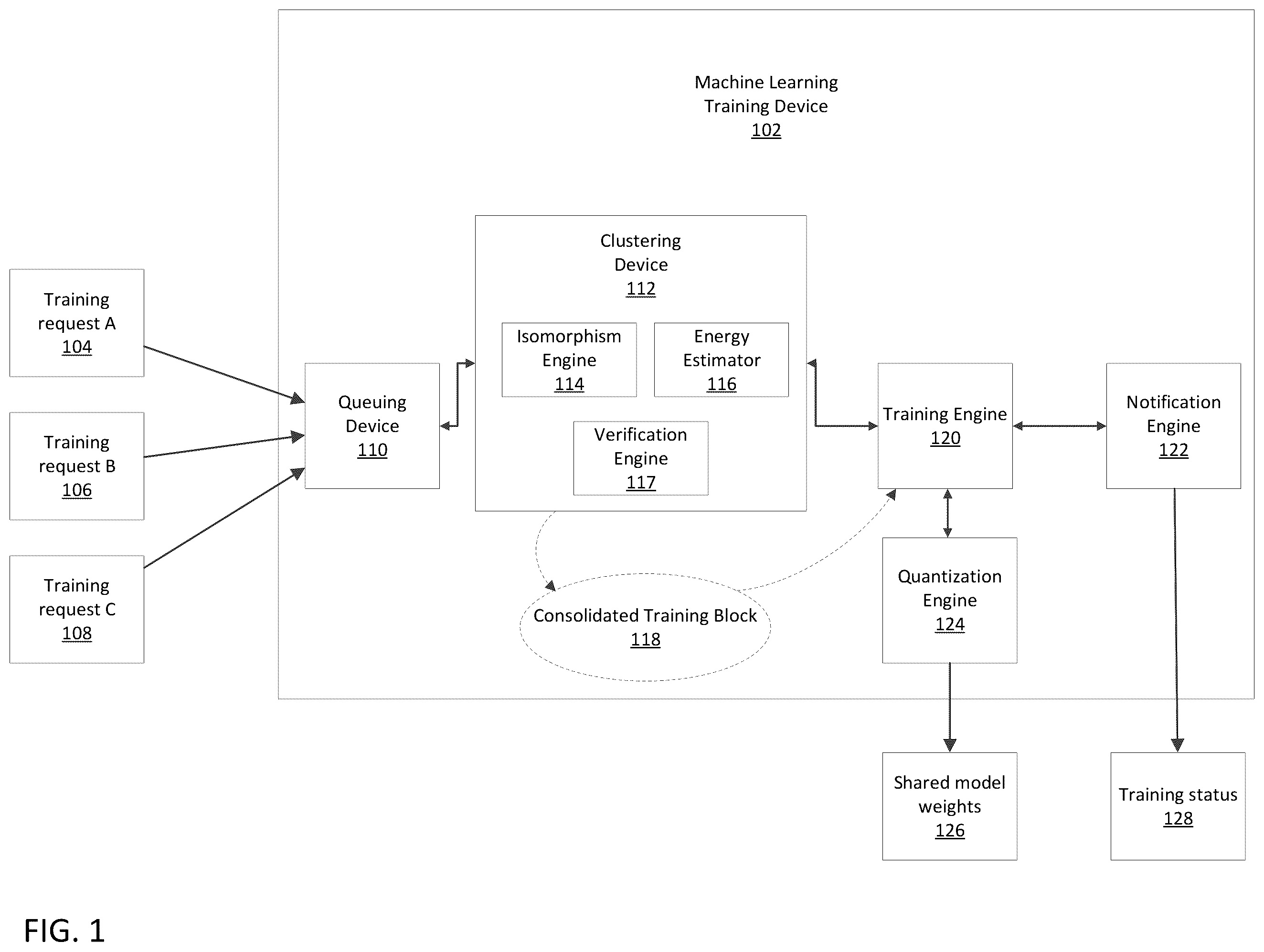 Patent US12430581 Figure 1 – Machine learning training device