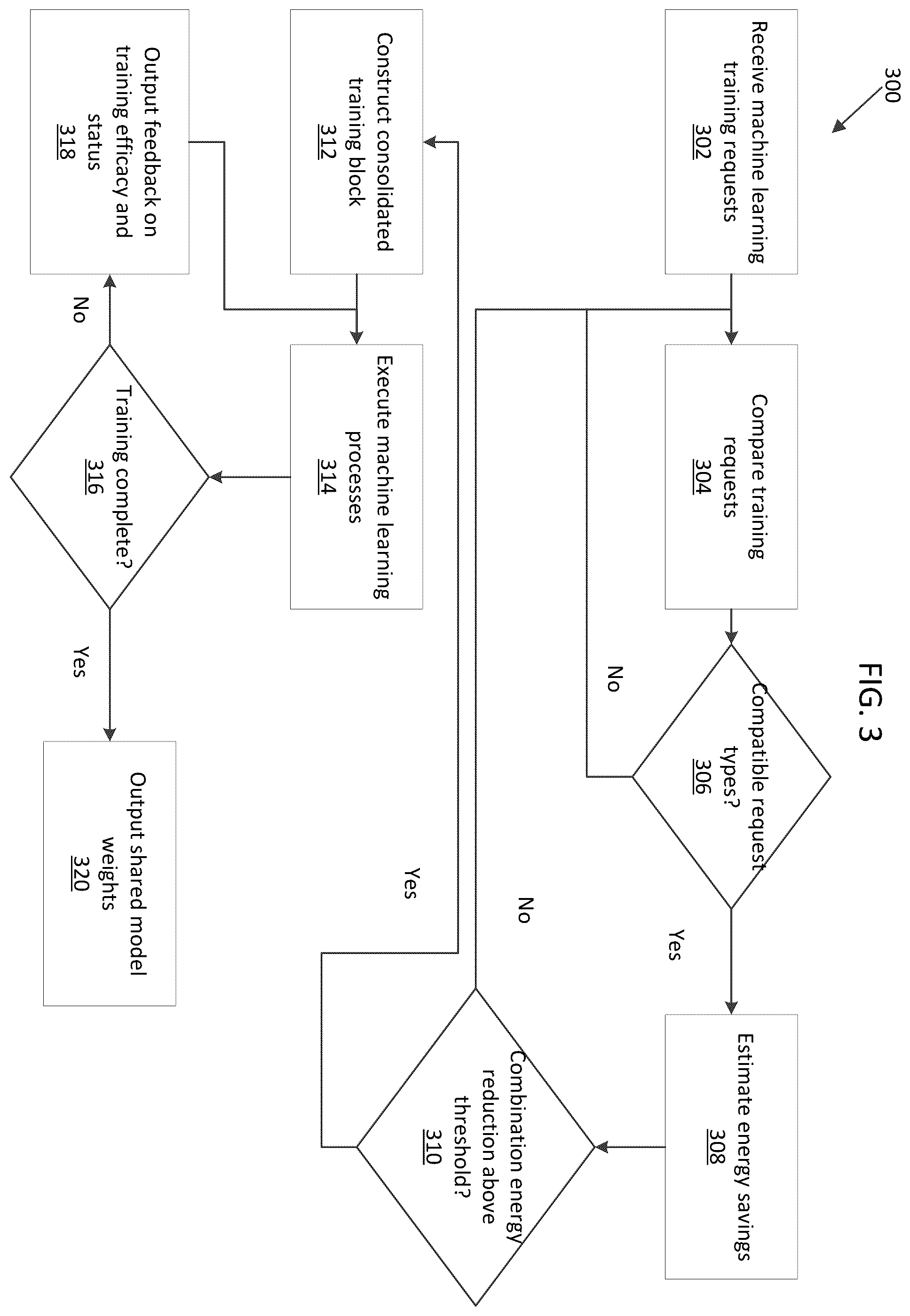 Patent US12430581 Figure 3 – Machine learning training device