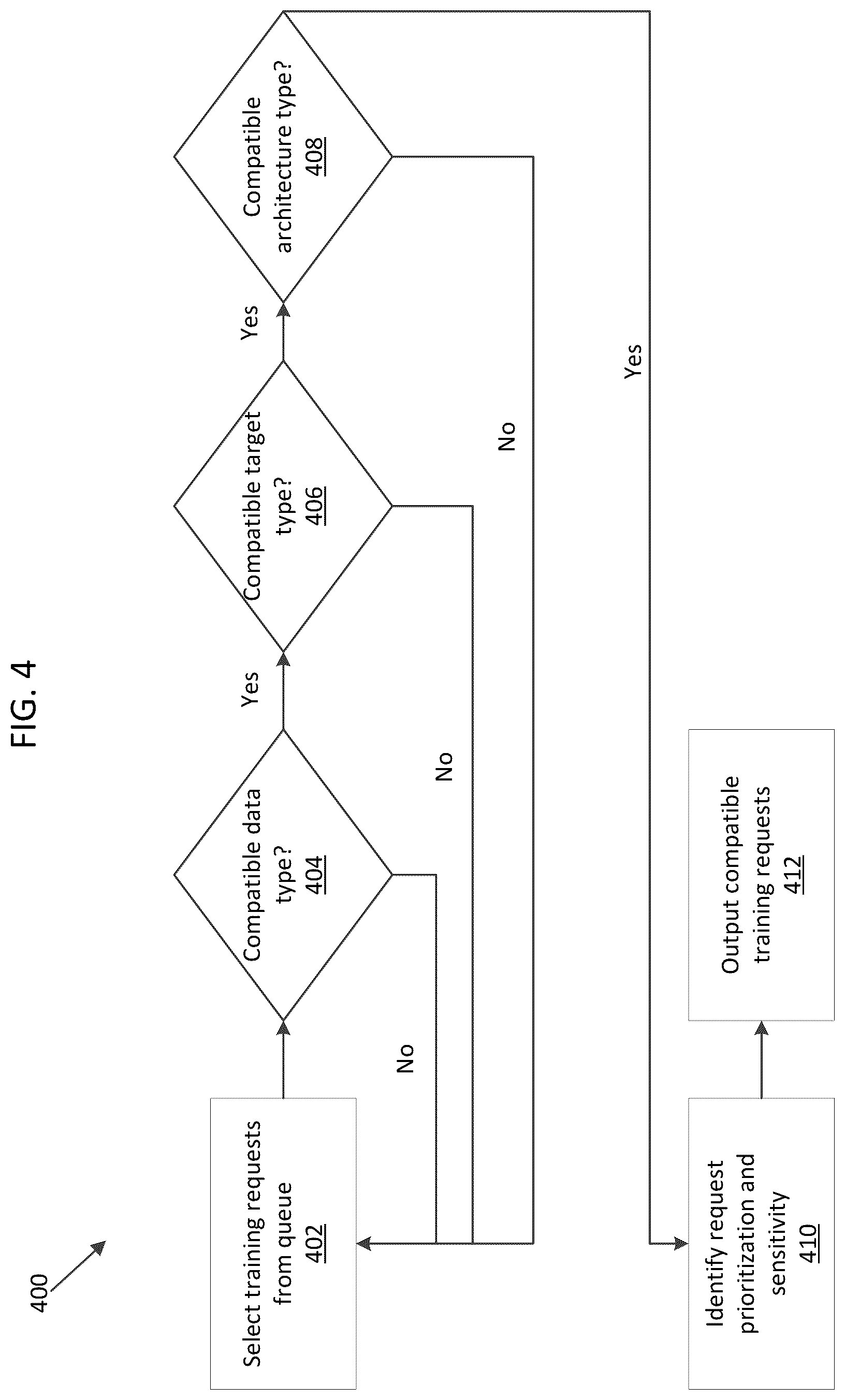 Patent US12430581 Figure 4 – Machine learning training device
