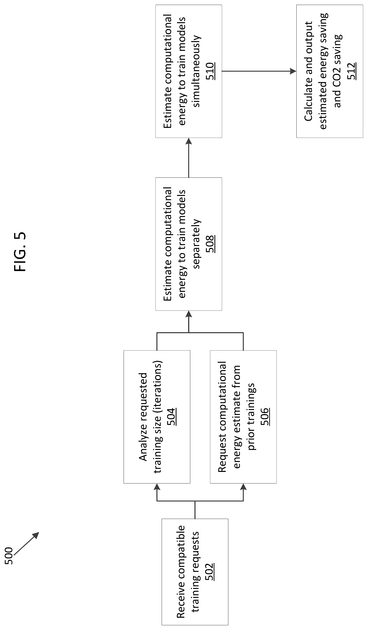 Patent US12430581 Figure 5 – Machine learning training device