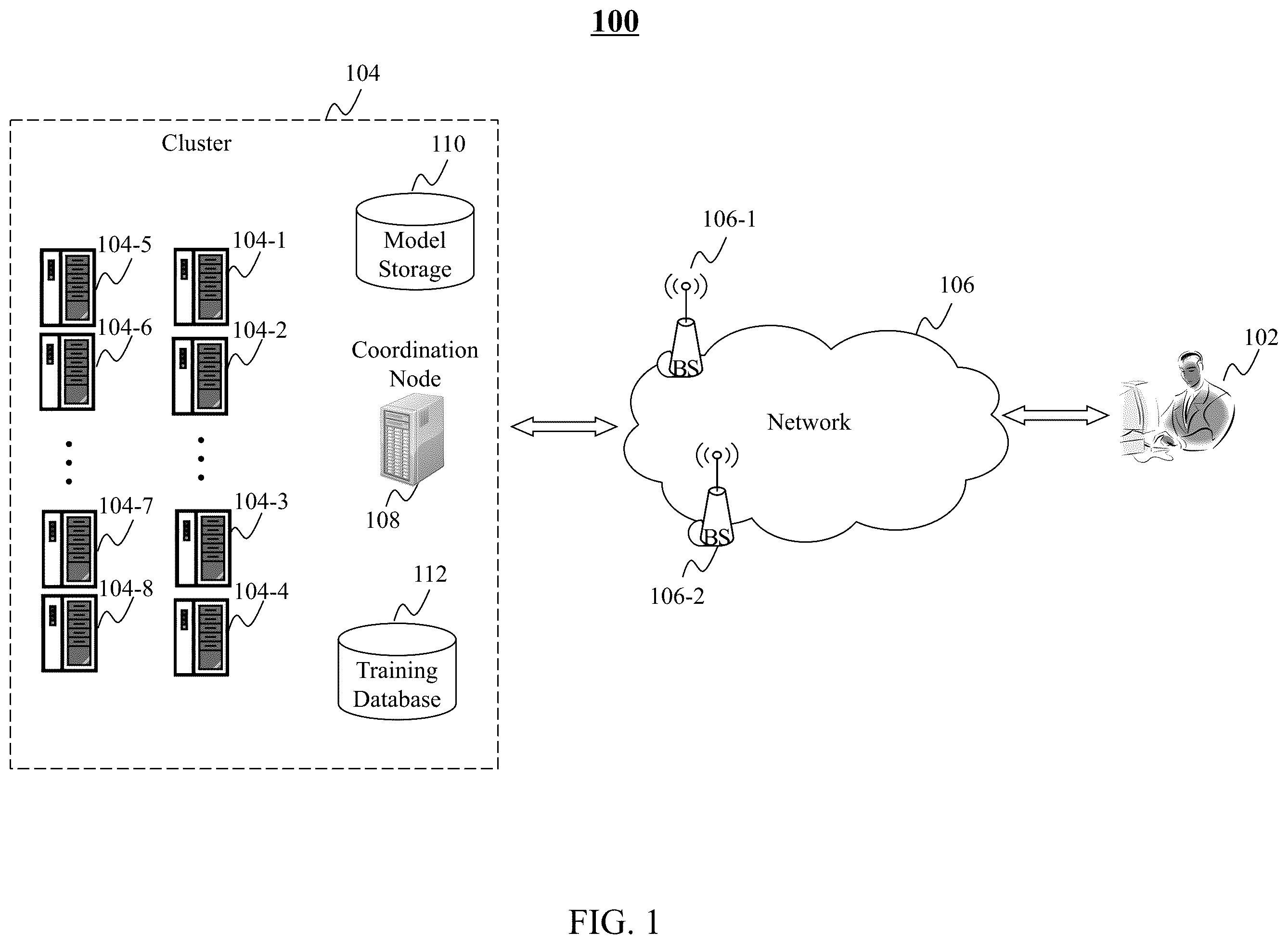 Patent US12430582 Figure 1 – Method and system for distributed deep machine learning
