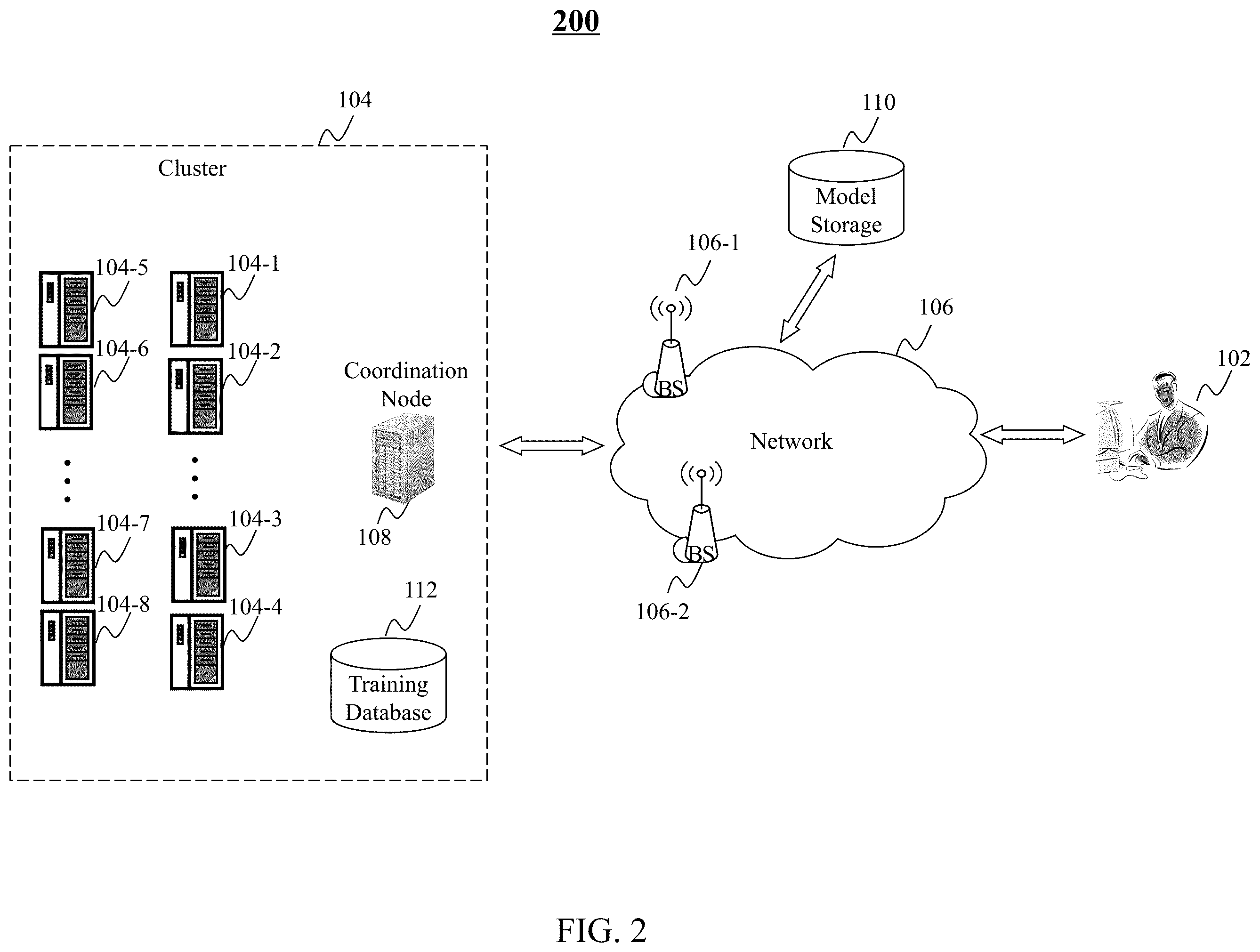 Patent US12430582 Figure 2 – Method and system for distributed deep machine learning