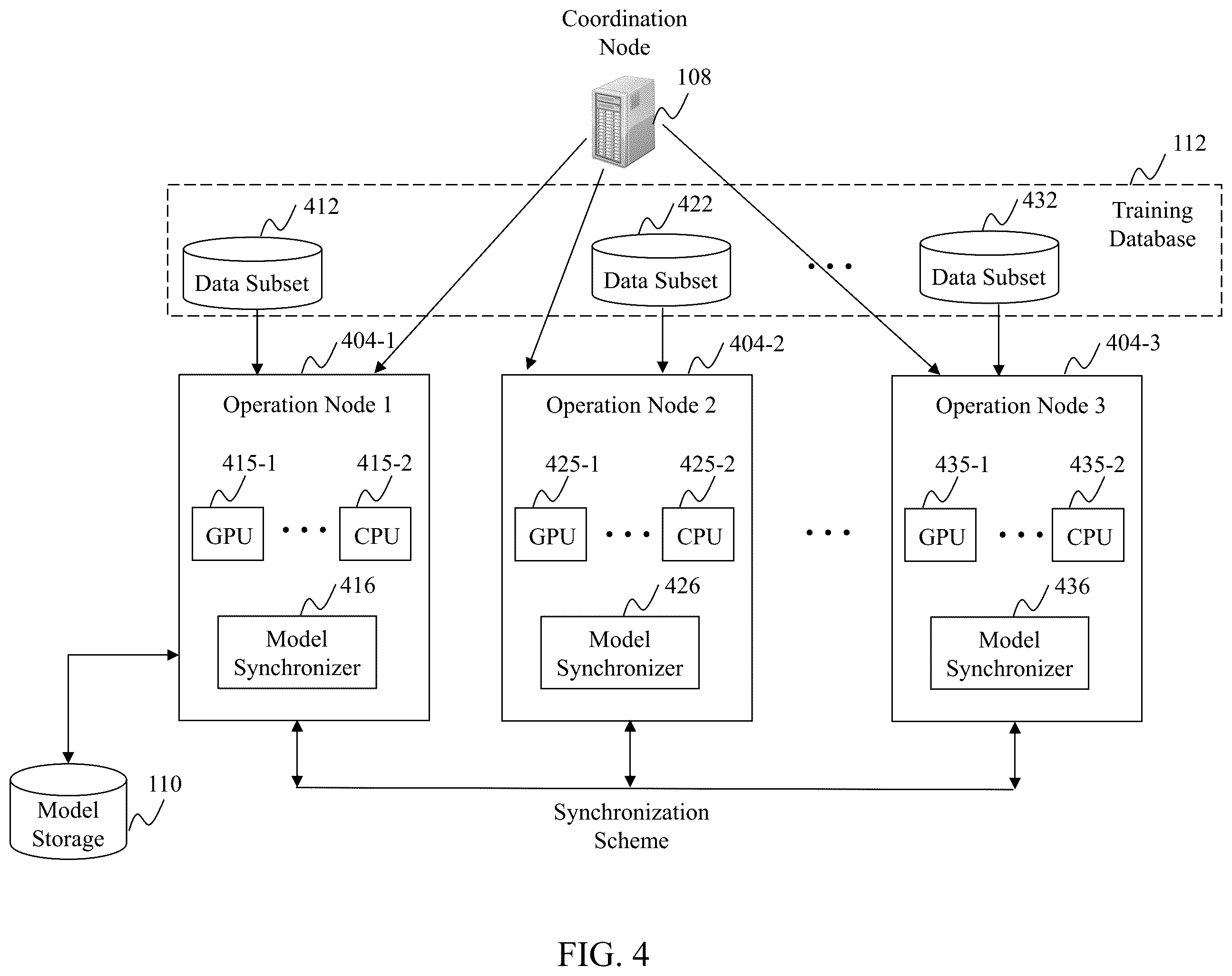 Patent US12430582 Figure 4 – Method and system for distributed deep machine learning