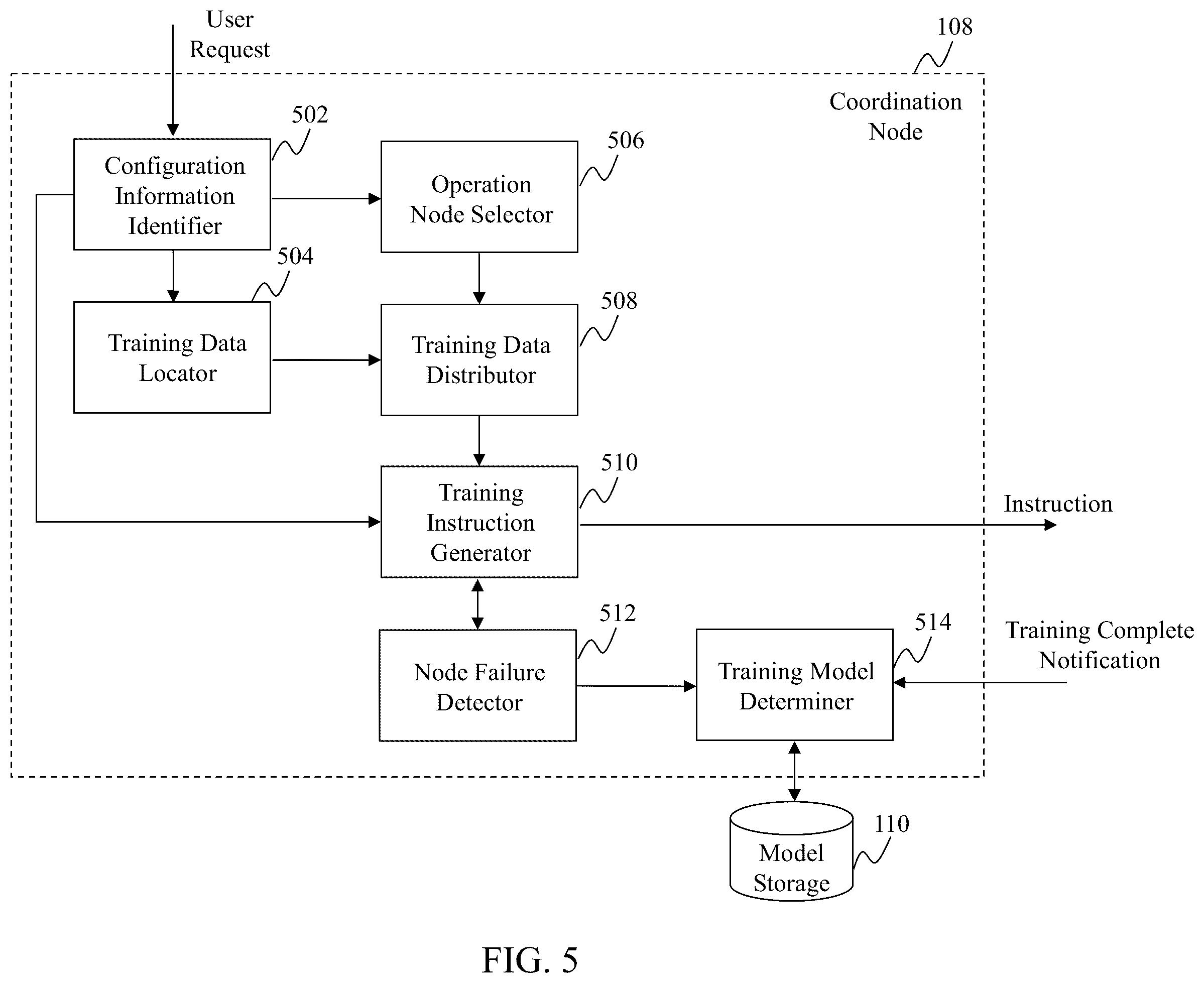 Patent US12430582 Figure 5 – Method and system for distributed deep machine learning