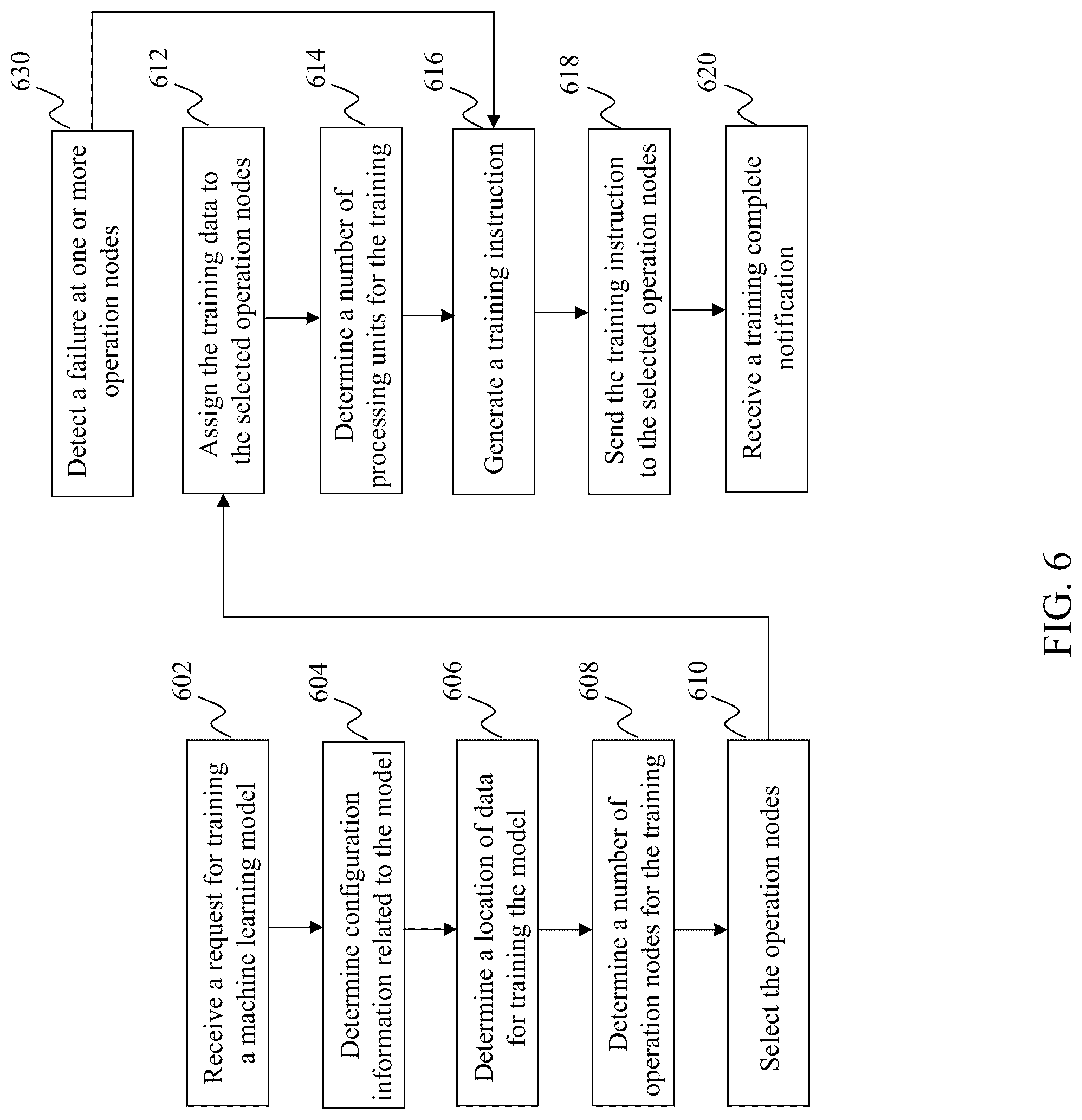 Patent US12430582 Figure 6 – Method and system for distributed deep machine learning