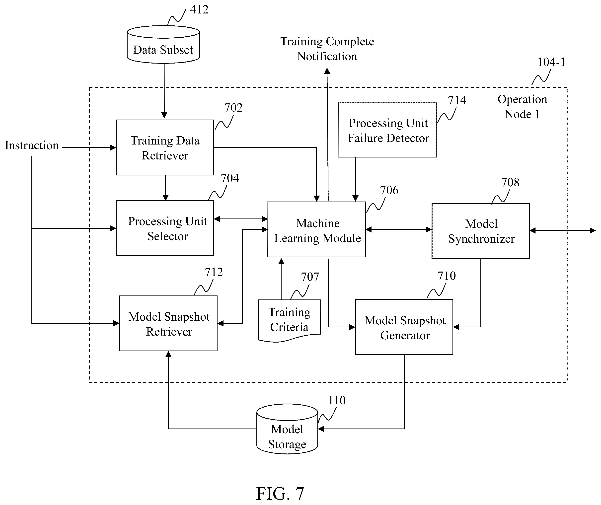 Patent US12430582 Figure 7 – Method and system for distributed deep machine learning