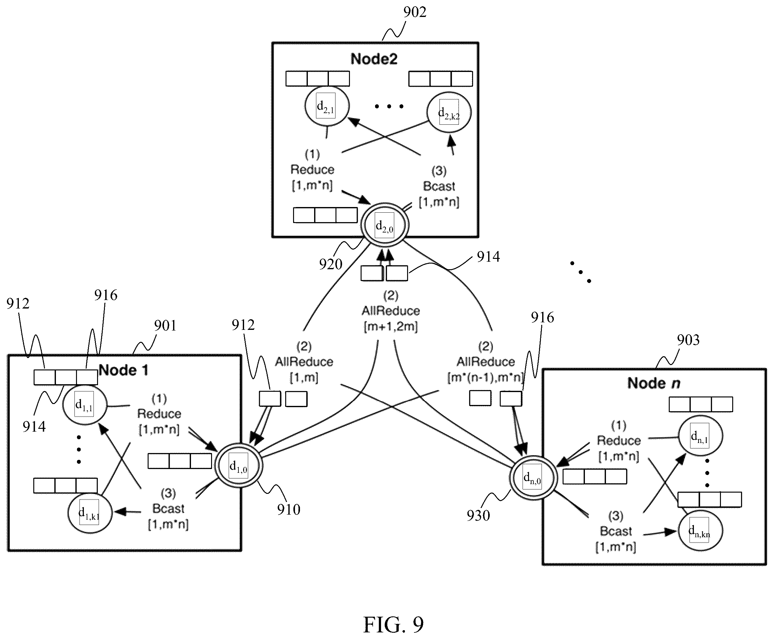 Patent US12430582 Figure 9 – Method and system for distributed deep machine learning