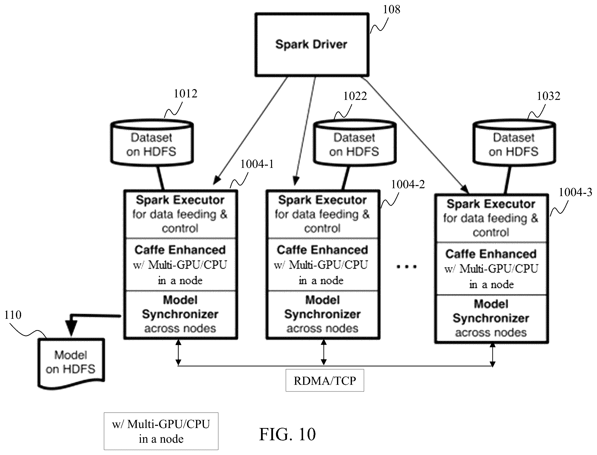 Patent US12430582 Figure 10 – Method and system for distributed deep machine learning
