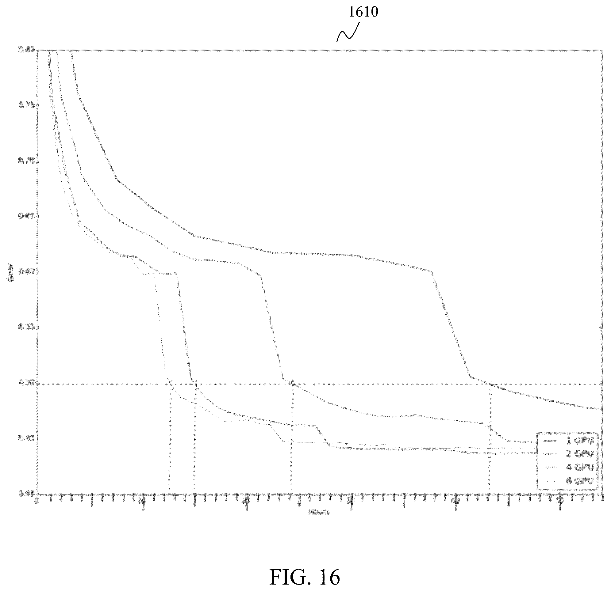 Patent US12430582 Figure 16 – Method and system for distributed deep machine learning