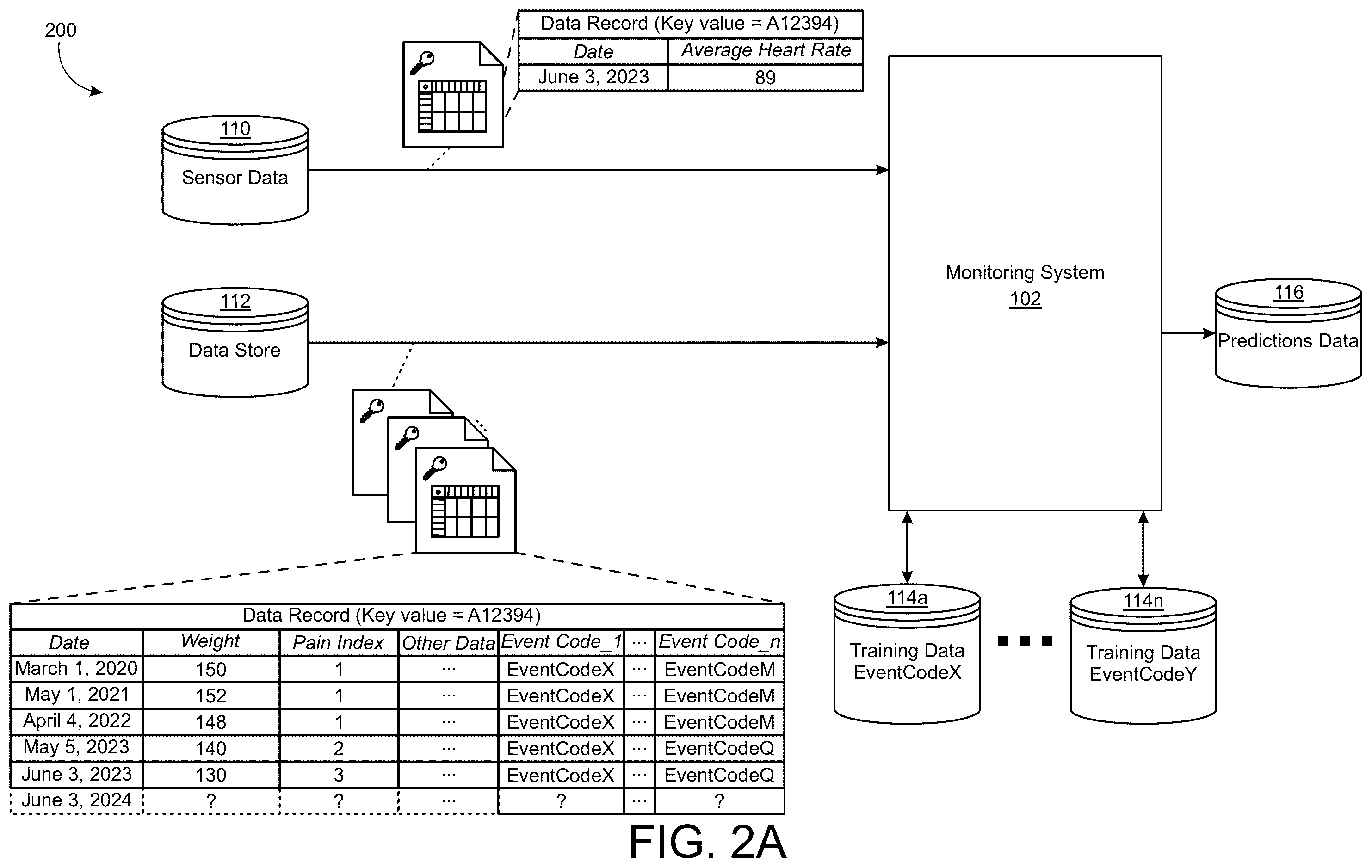 Patent US12430586 Figure 2 – Generating high-fidelity predictions of changes to coded data records