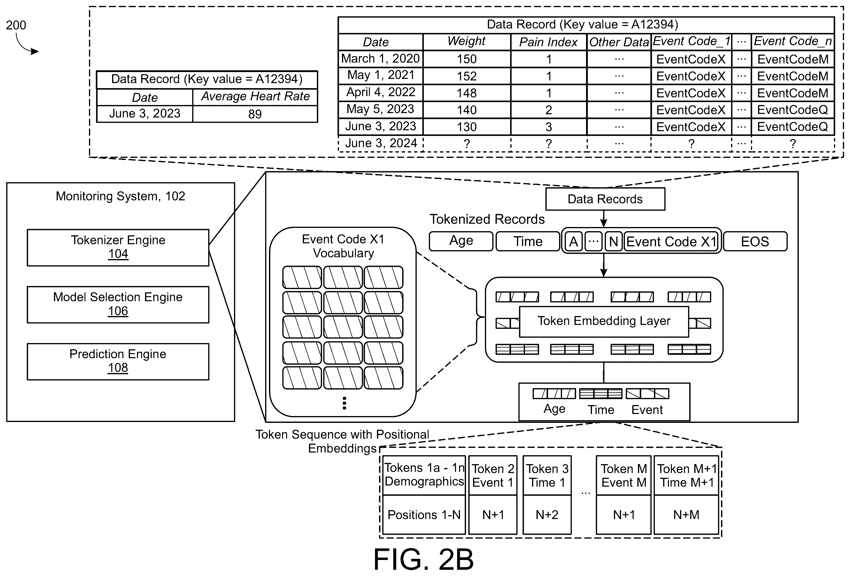 Patent US12430586 Figure 3 – Generating high-fidelity predictions of changes to coded data records