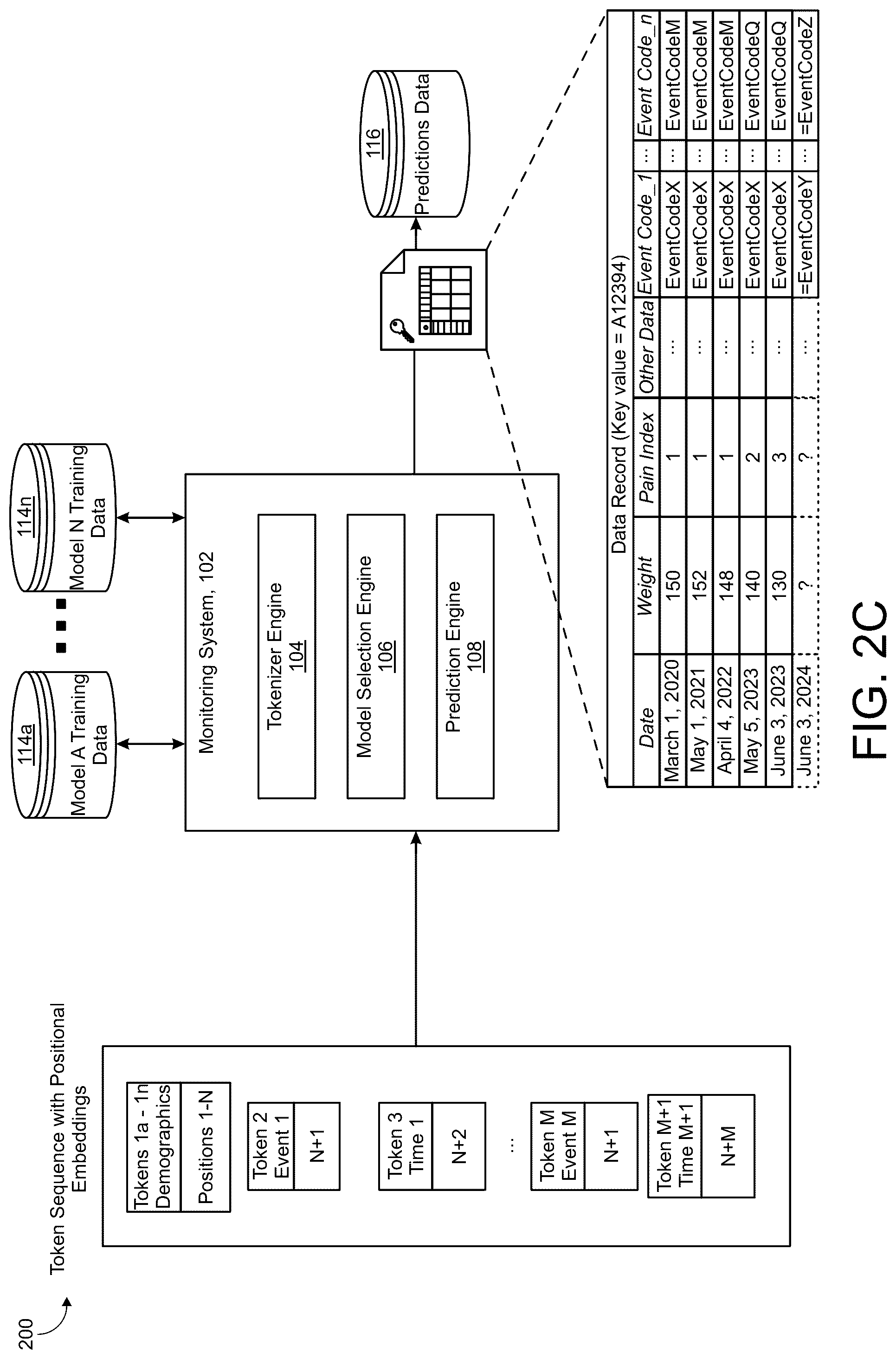 Patent US12430586 Figure 4 – Generating high-fidelity predictions of changes to coded data records