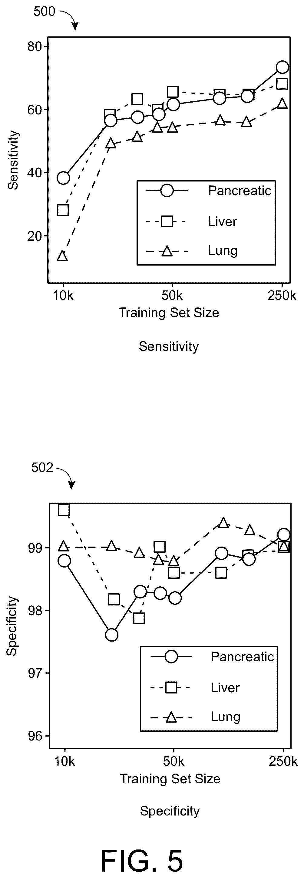 Patent US12430586 Figure 7 – Generating high-fidelity predictions of changes to coded data records