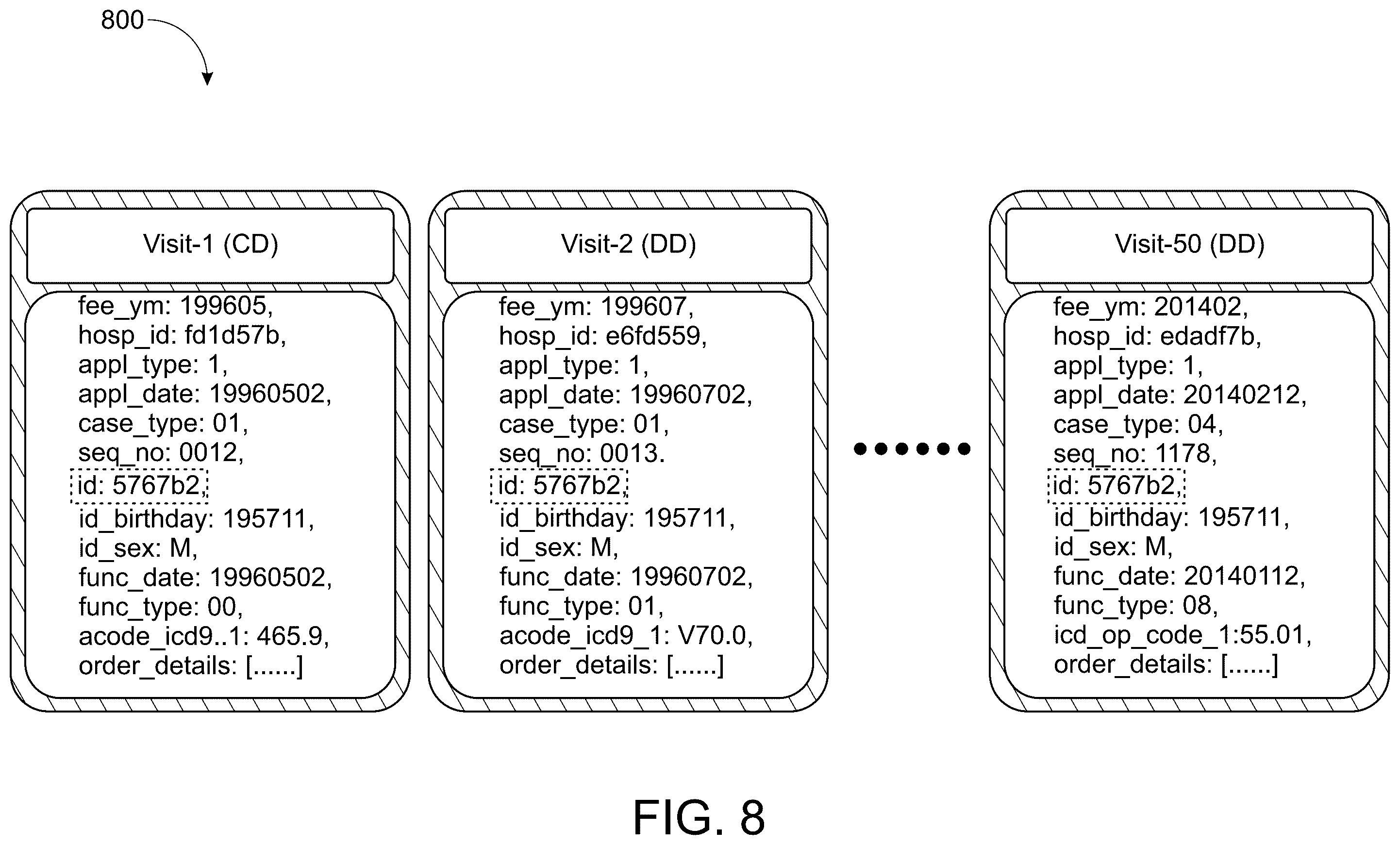Patent US12430586 Figure 10 – Generating high-fidelity predictions of changes to coded data records