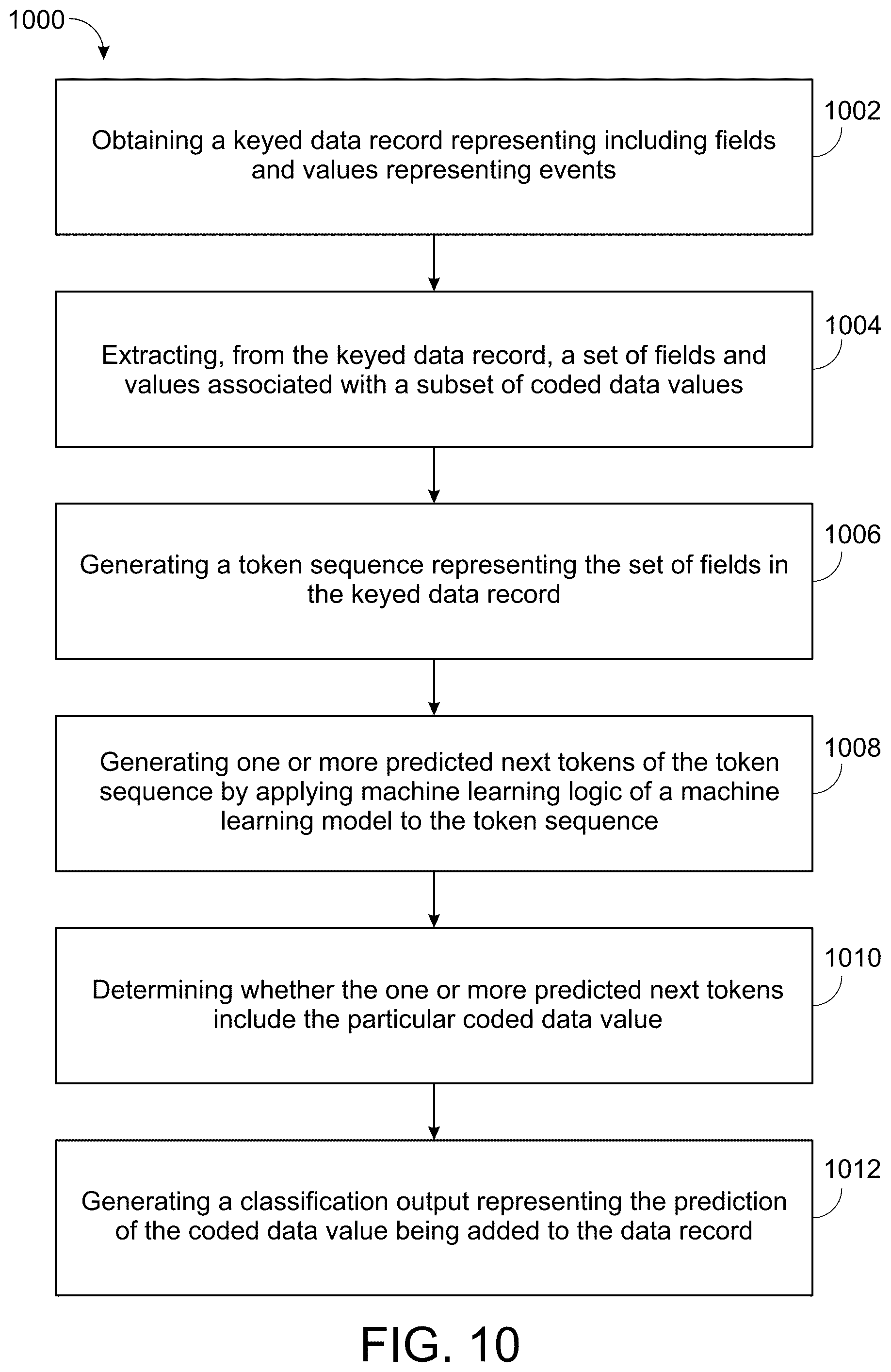 Patent US12430586 Figure 12 – Generating high-fidelity predictions of changes to coded data records