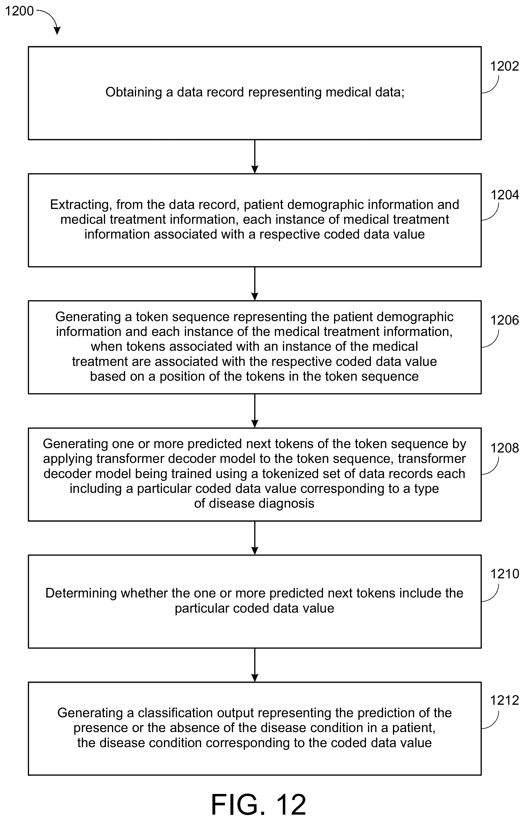Patent US12430586 Figure 14 – Generating high-fidelity predictions of changes to coded data records