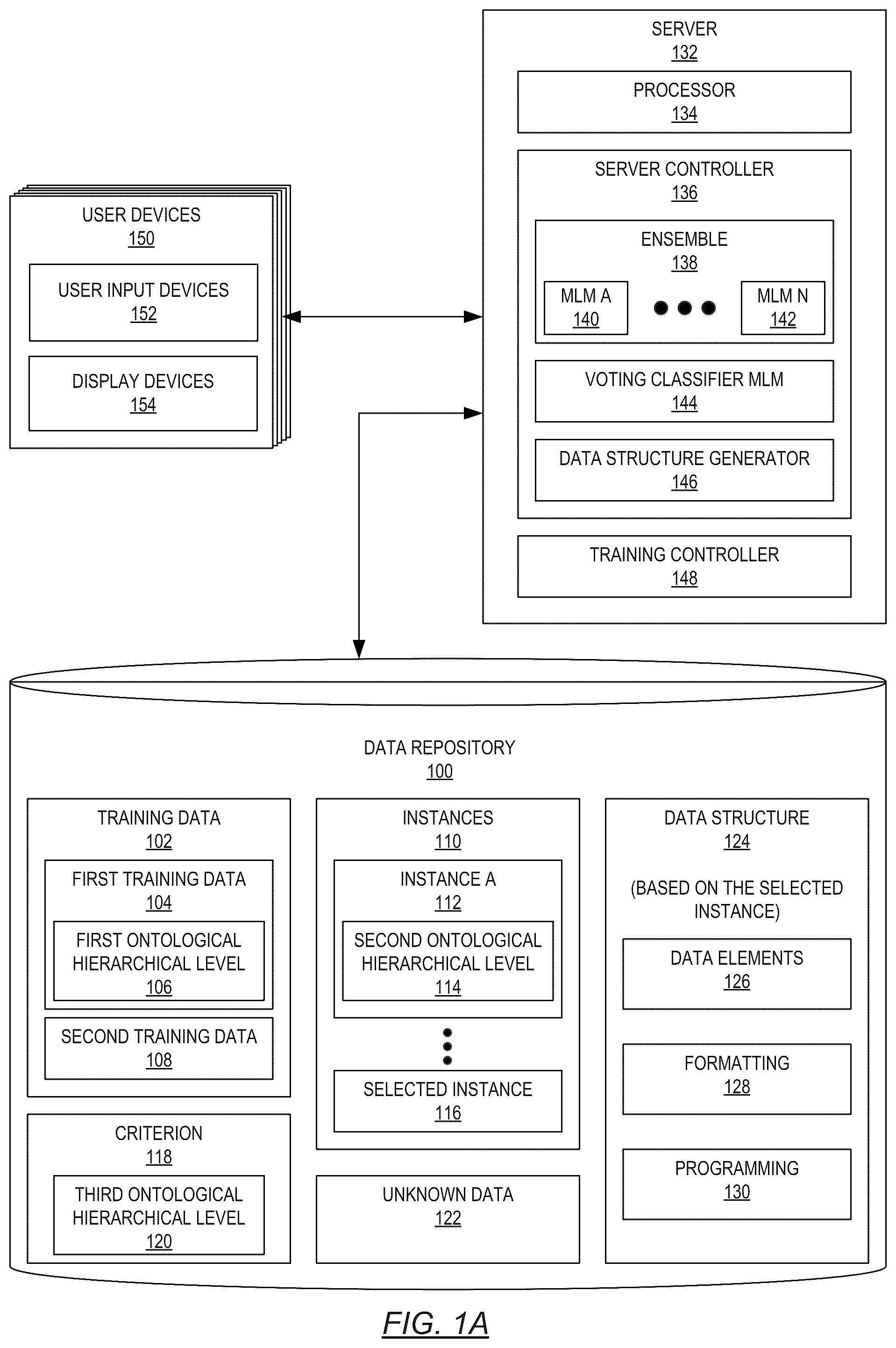 Patent US12430589 Figure 1 – Cross-hierarchical machine learning prediction