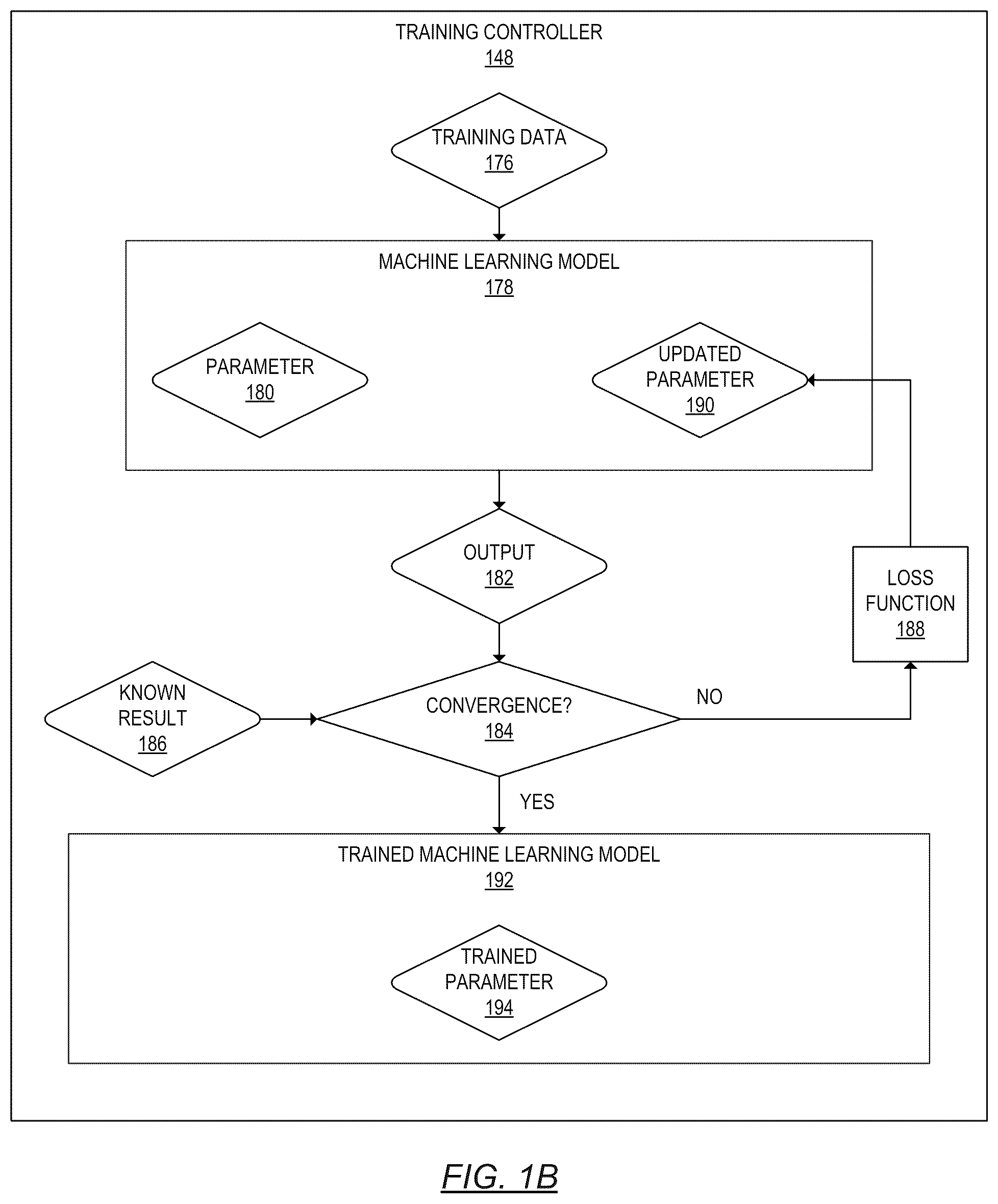 Patent US12430589 Figure 2 – Cross-hierarchical machine learning prediction