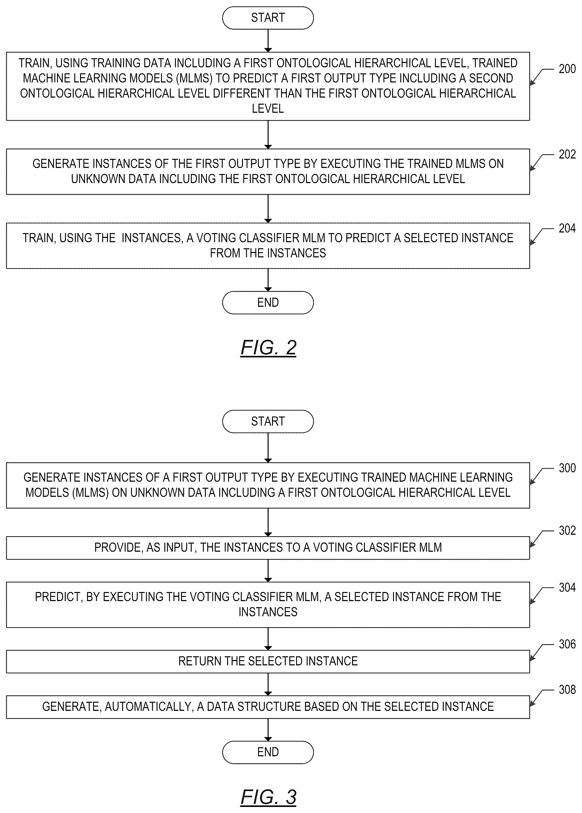 Patent US12430589 Figure 3 – Cross-hierarchical machine learning prediction