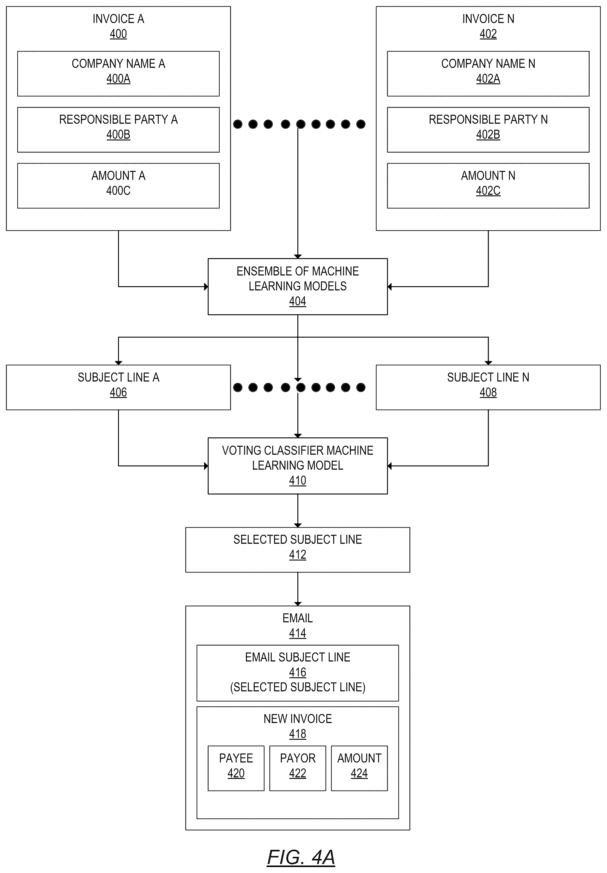 Patent US12430589 Figure 4 – Cross-hierarchical machine learning prediction