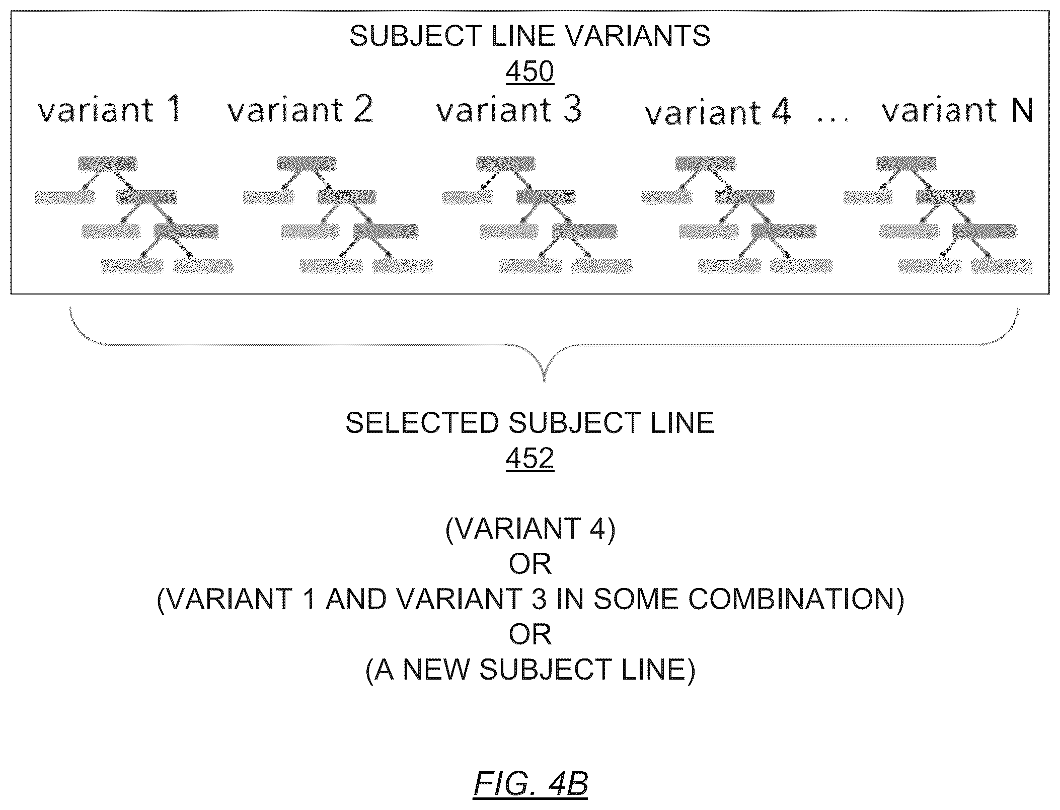 Patent US12430589 Figure 5 – Cross-hierarchical machine learning prediction