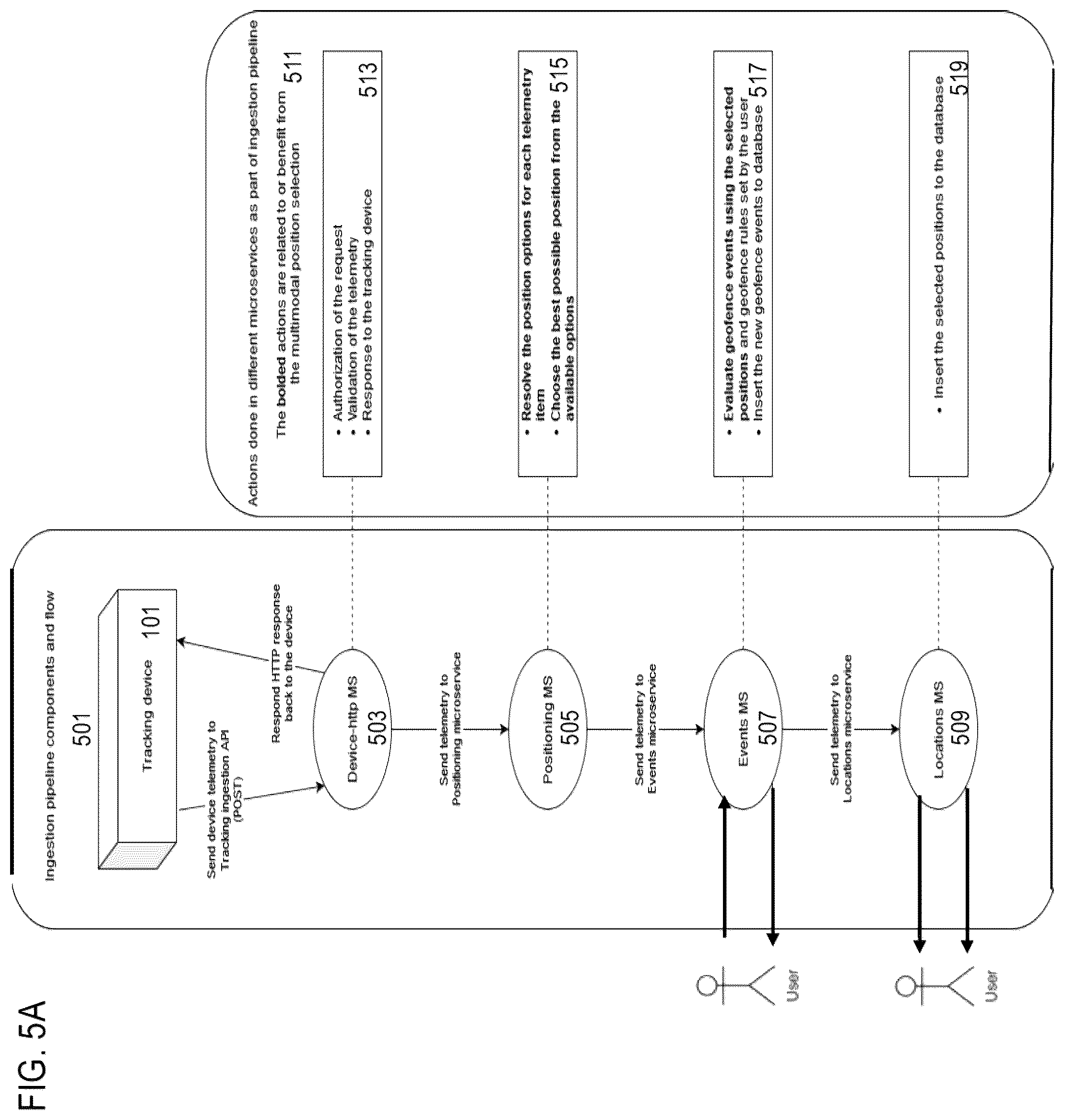 Patent US12430603 Figure 7 – Method, apparatus, and system for multimodal position selection for a tracking device