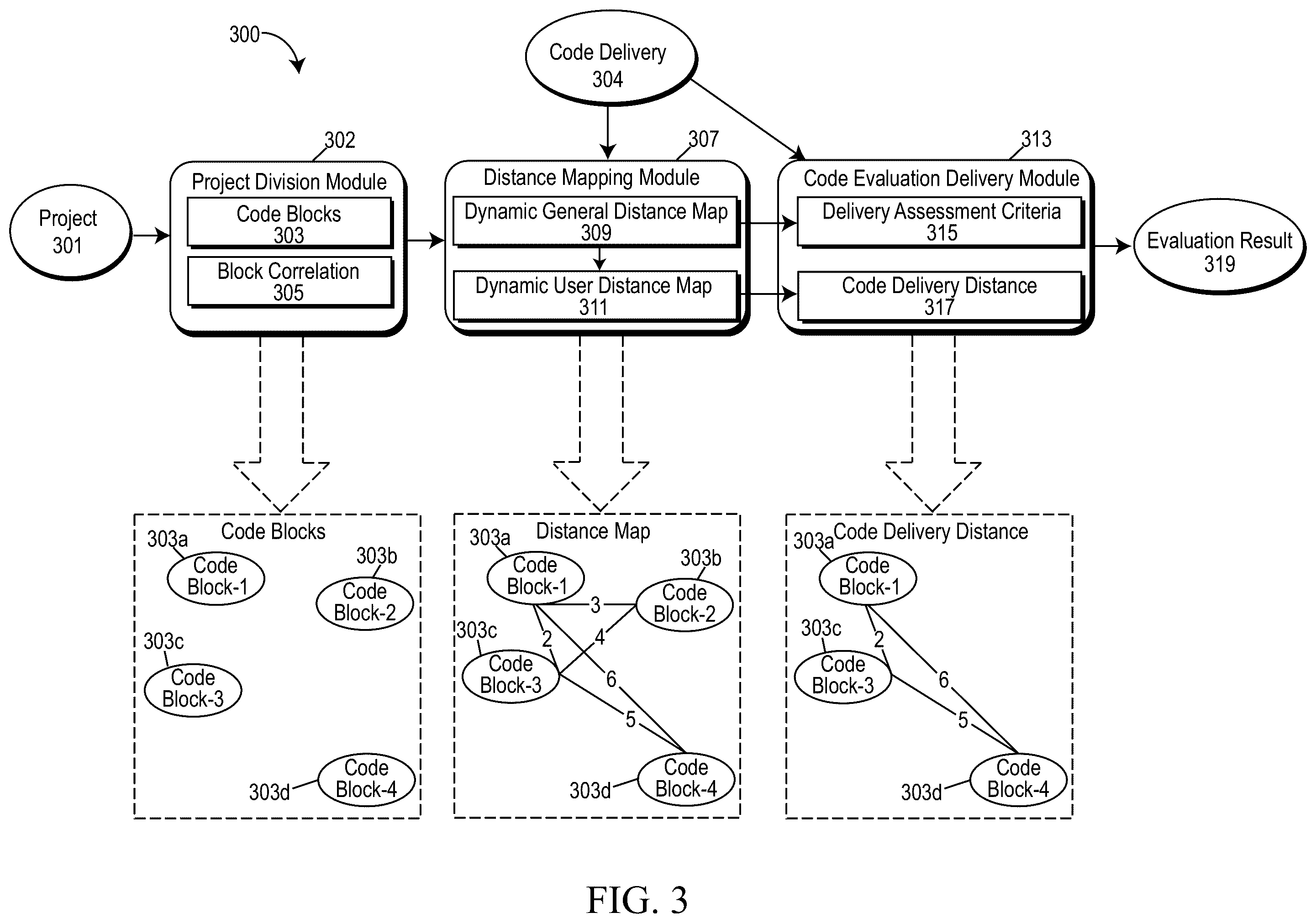 Patent US12430616 Figure 3 – Automated evaluation of code delivery