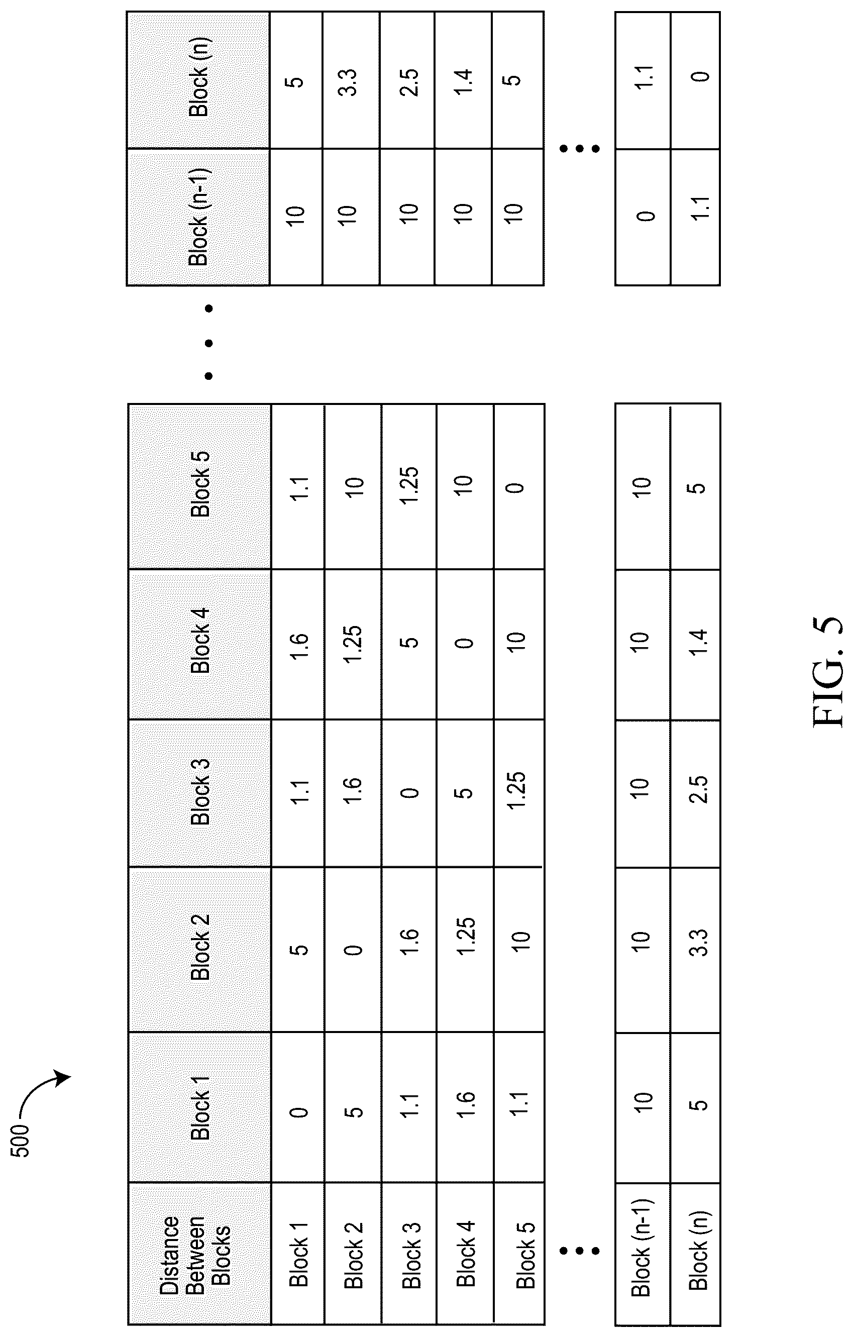 Patent US12430616 Figure 6 – Automated evaluation of code delivery