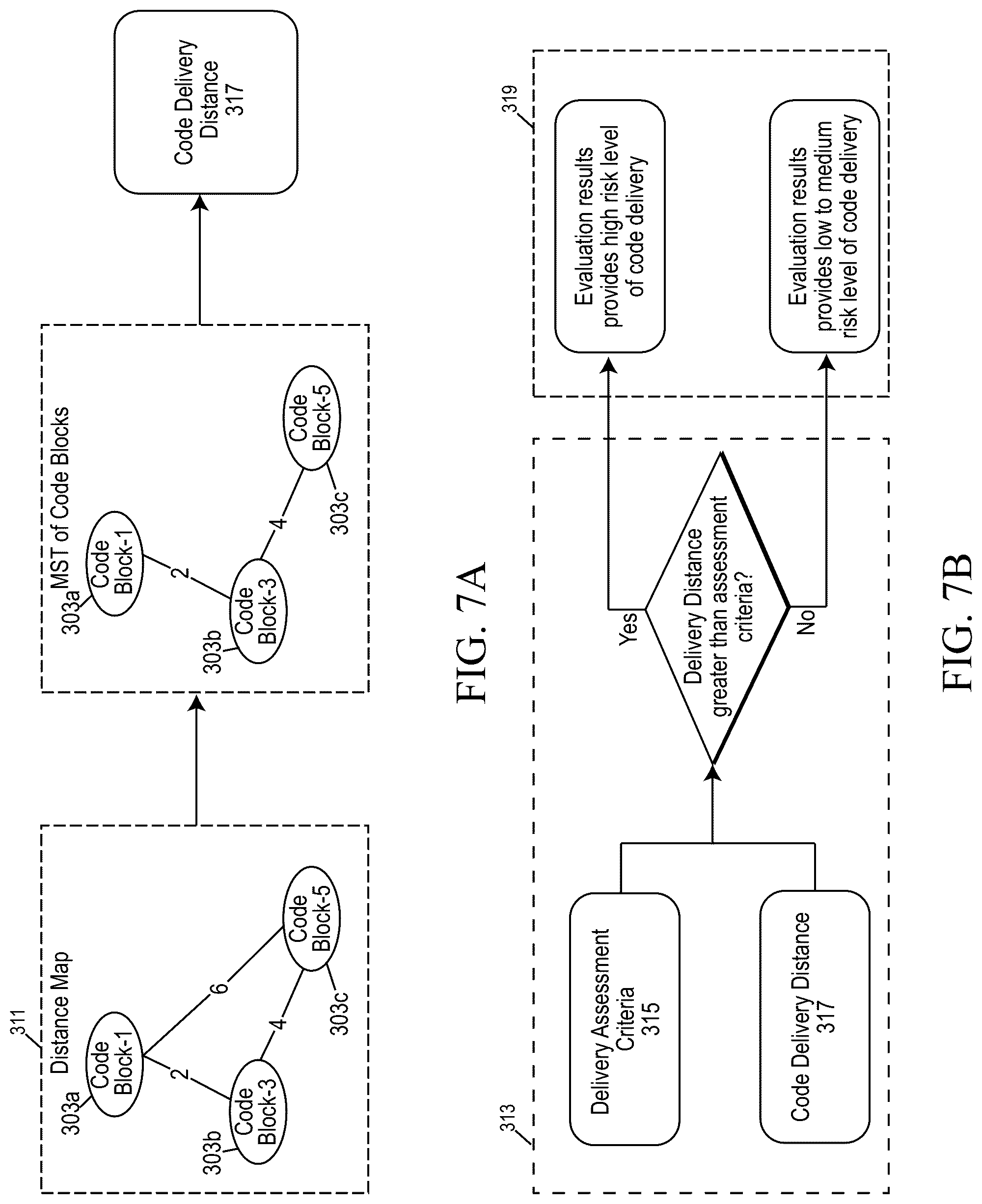 Patent US12430616 Figure 10 – Automated evaluation of code delivery