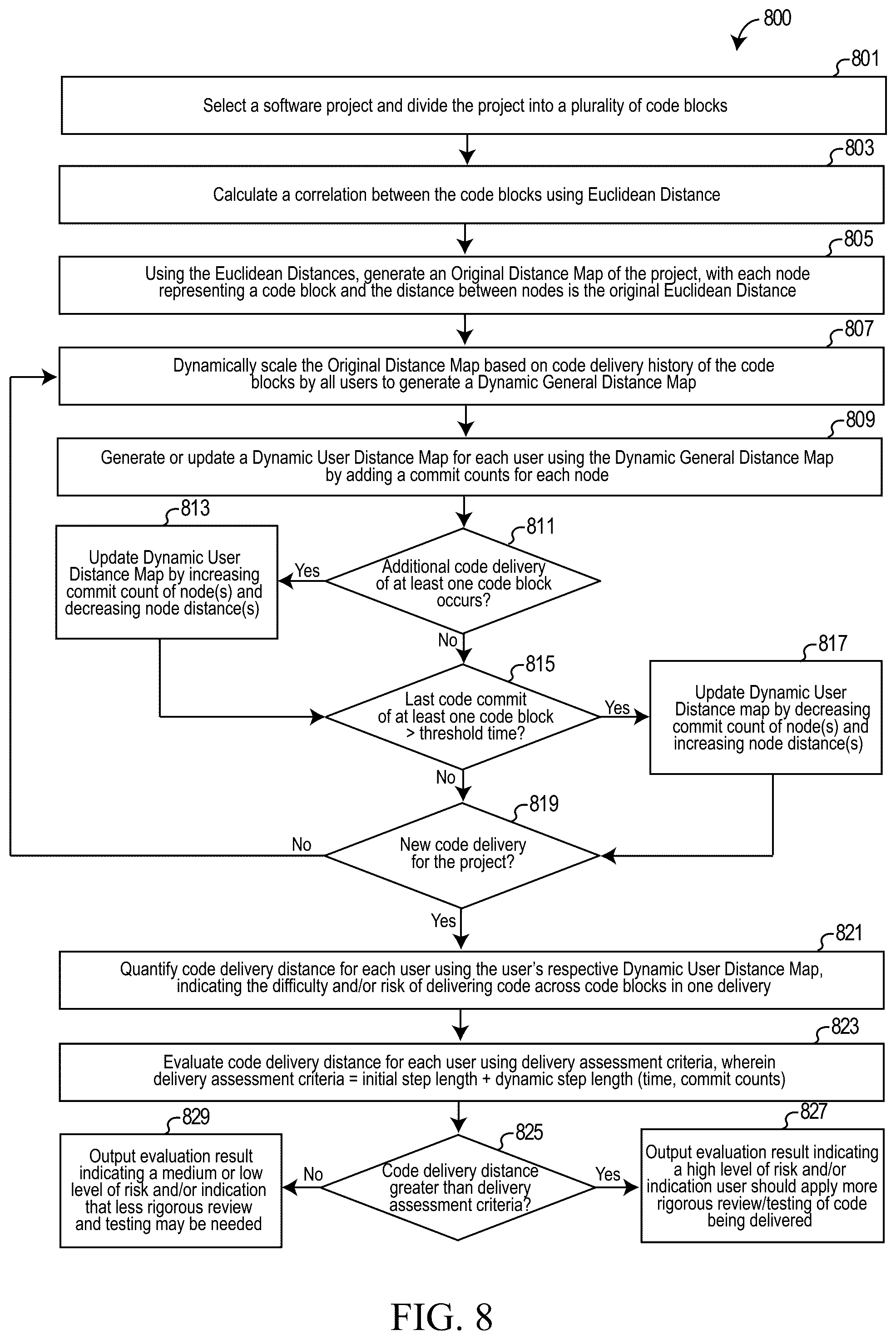 Patent US12430616 Figure 11 – Automated evaluation of code delivery